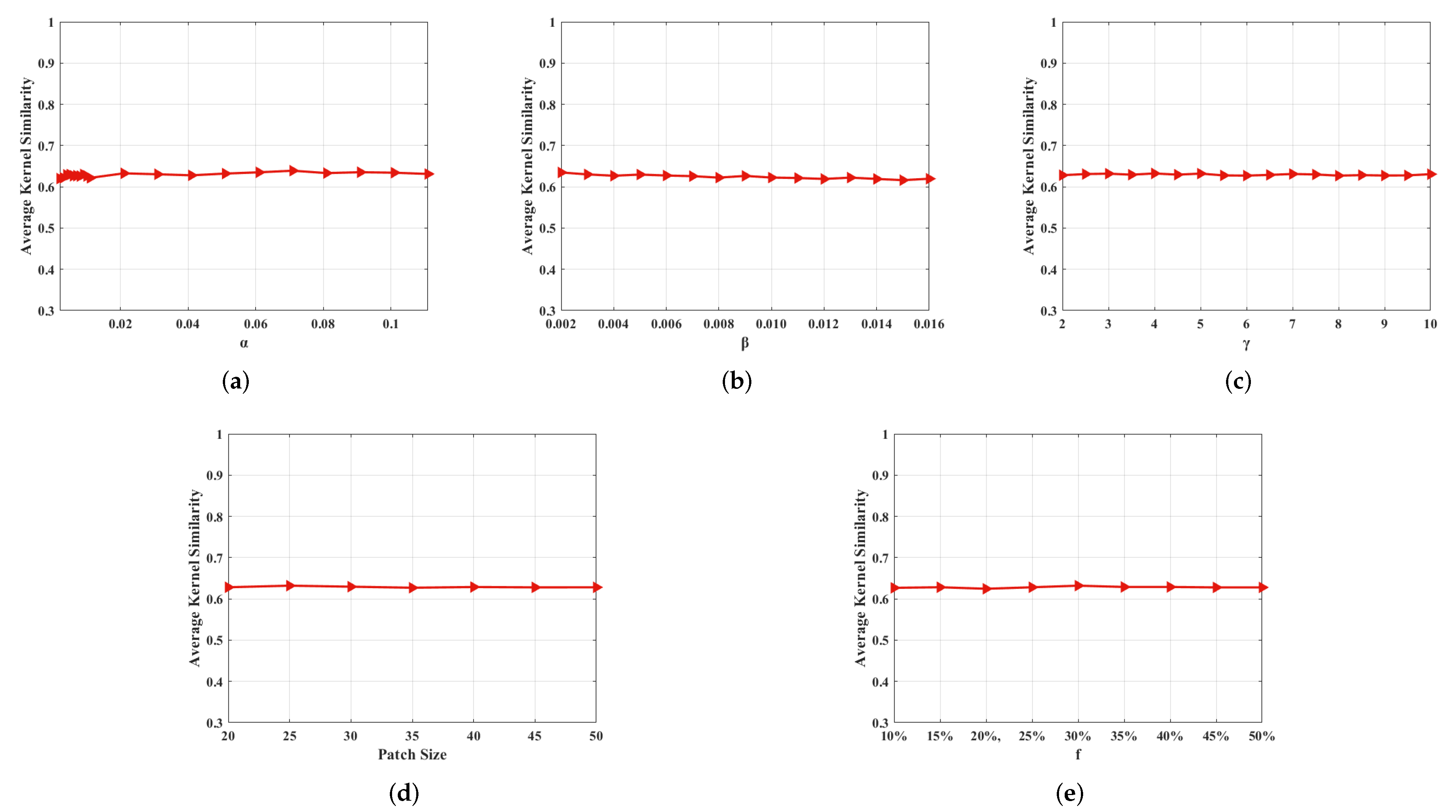 Sensors 22 07858 g014