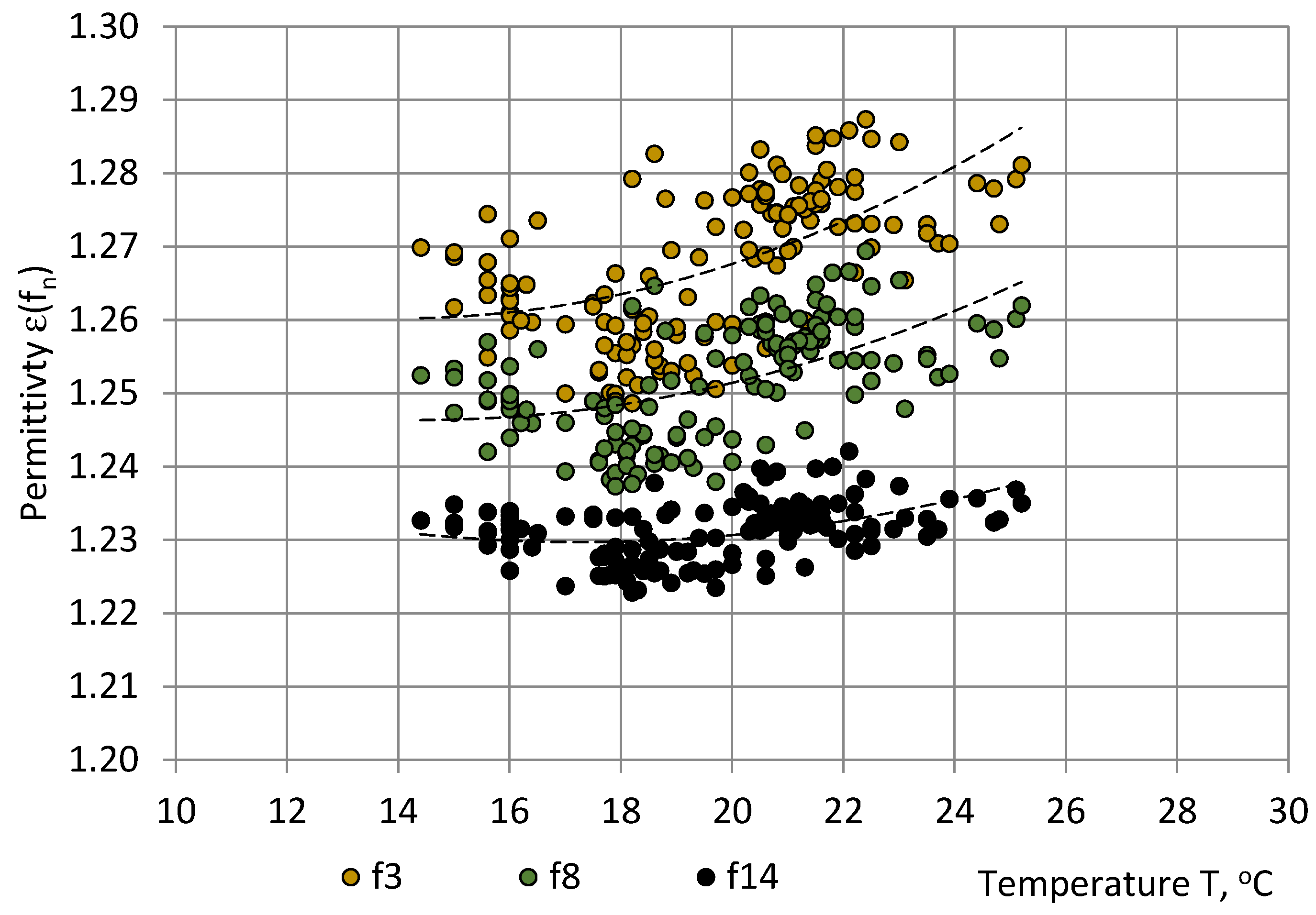 Sensors 22 07859 g006