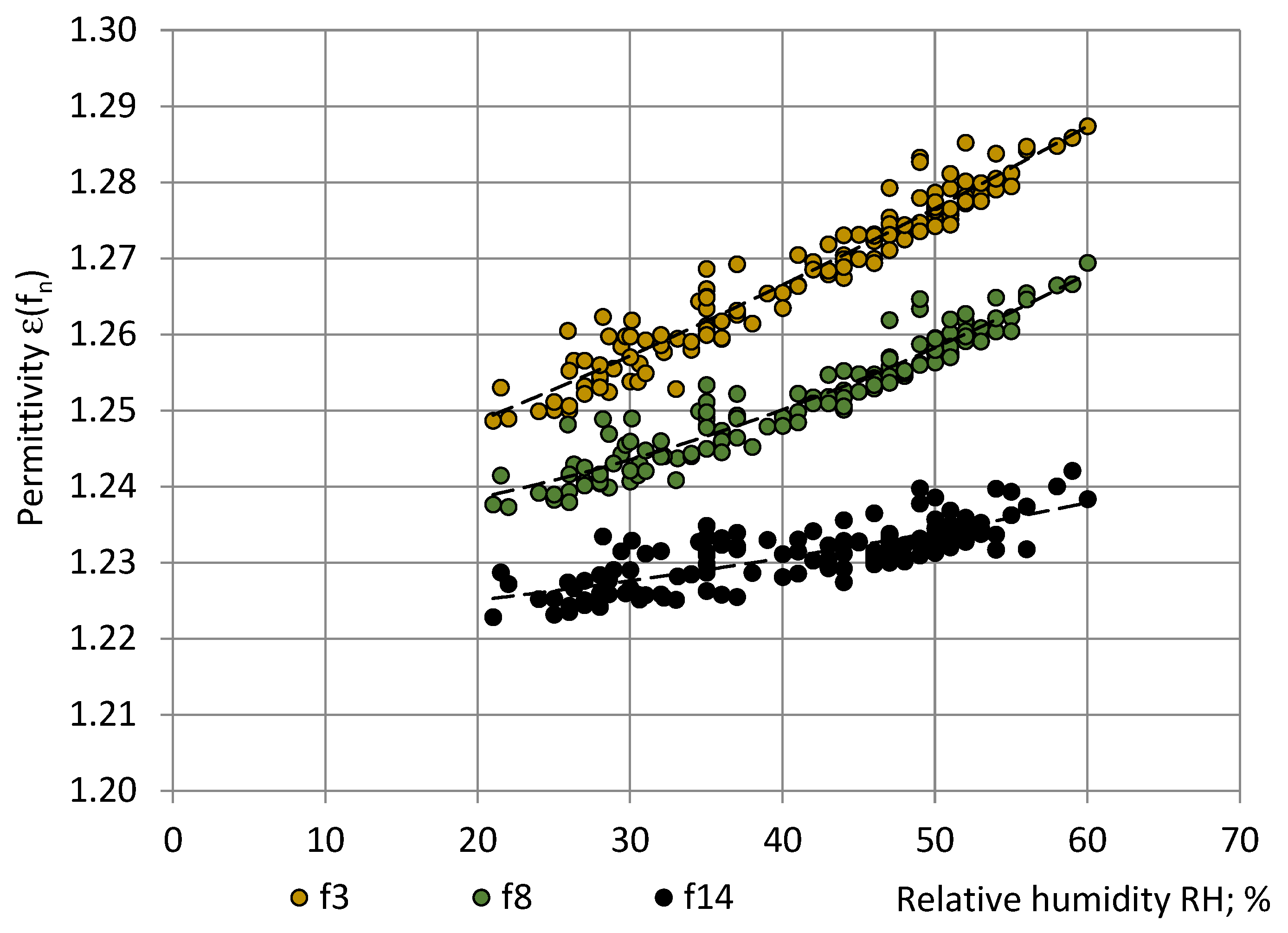 Sensors 22 07859 g008