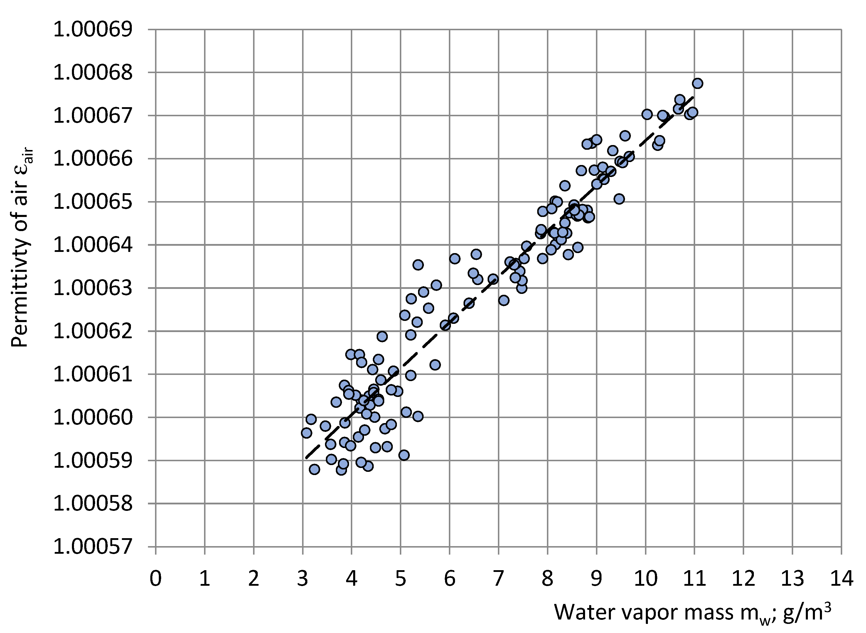 Sensors 22 07859 g015