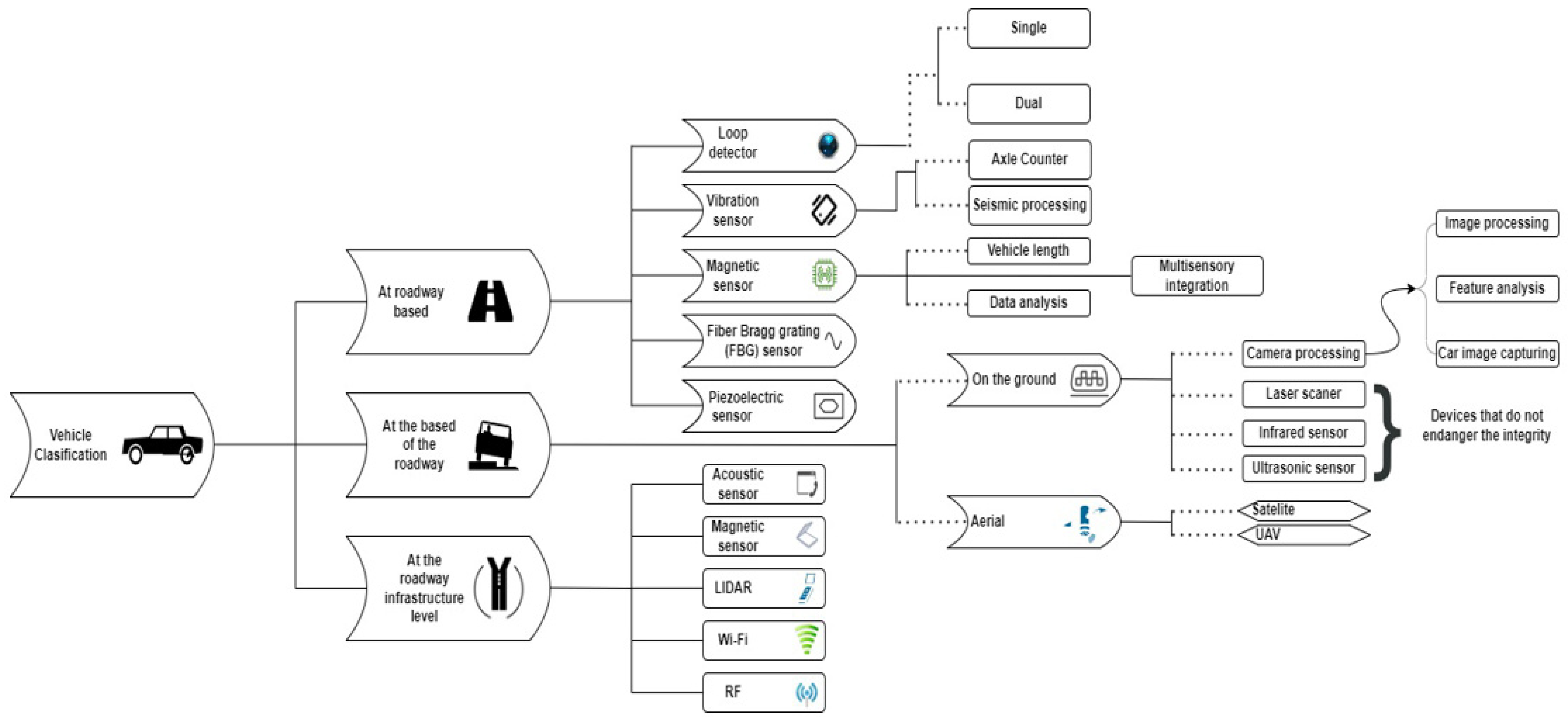 Sensors 22 07861 g001