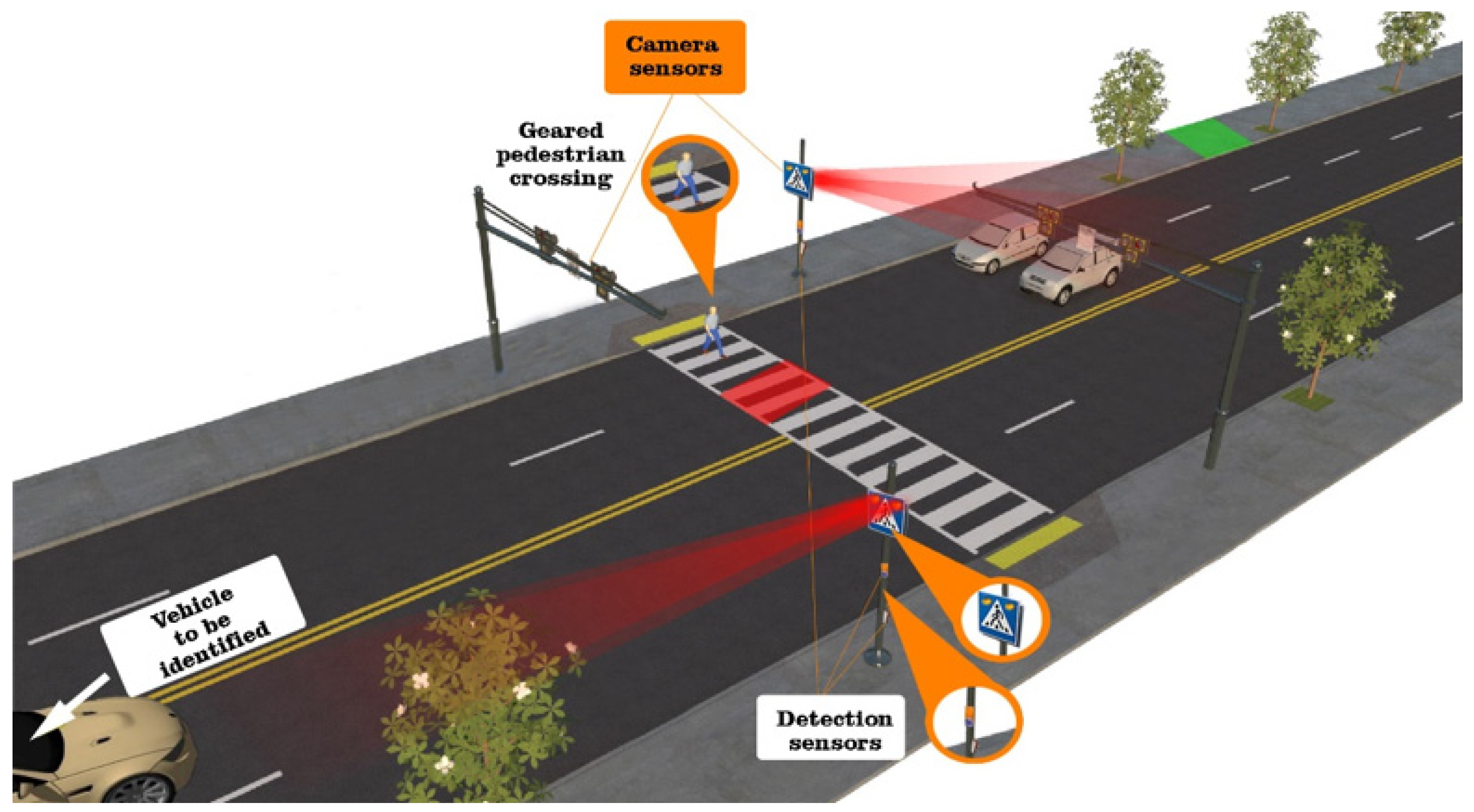 Sensors 22 07861 g003