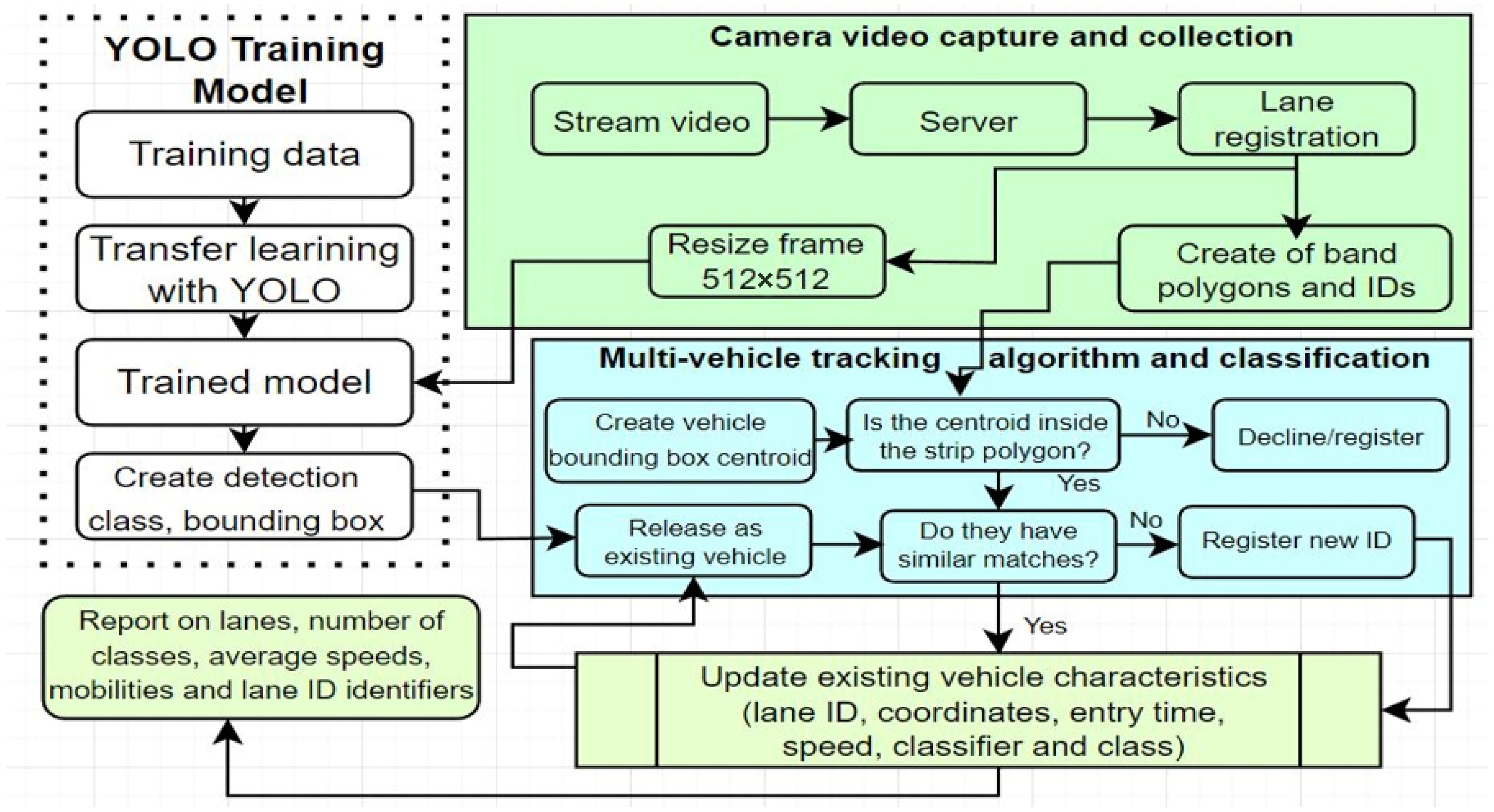 Sensors 22 07861 g004