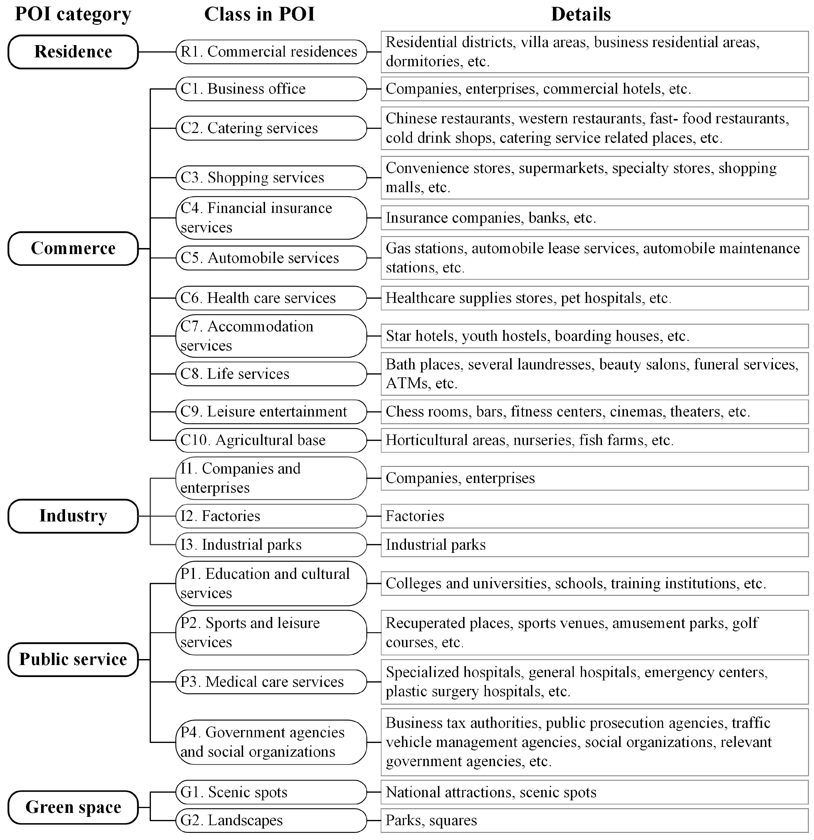 Sensors 22 07862 g004