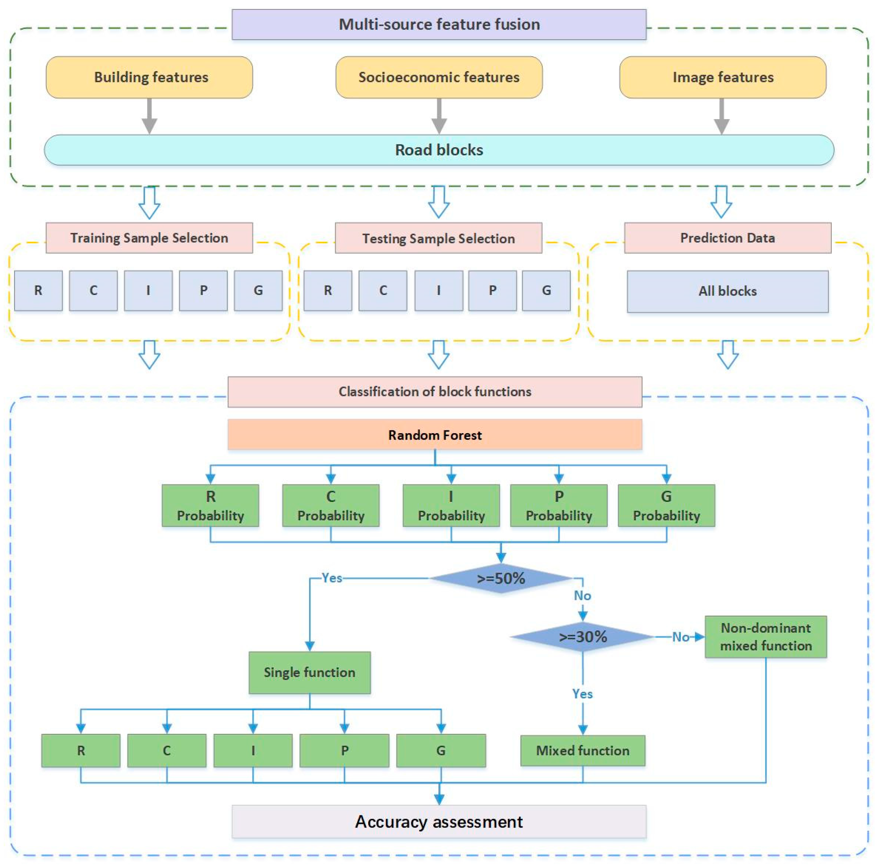 Sensors 22 07862 g007