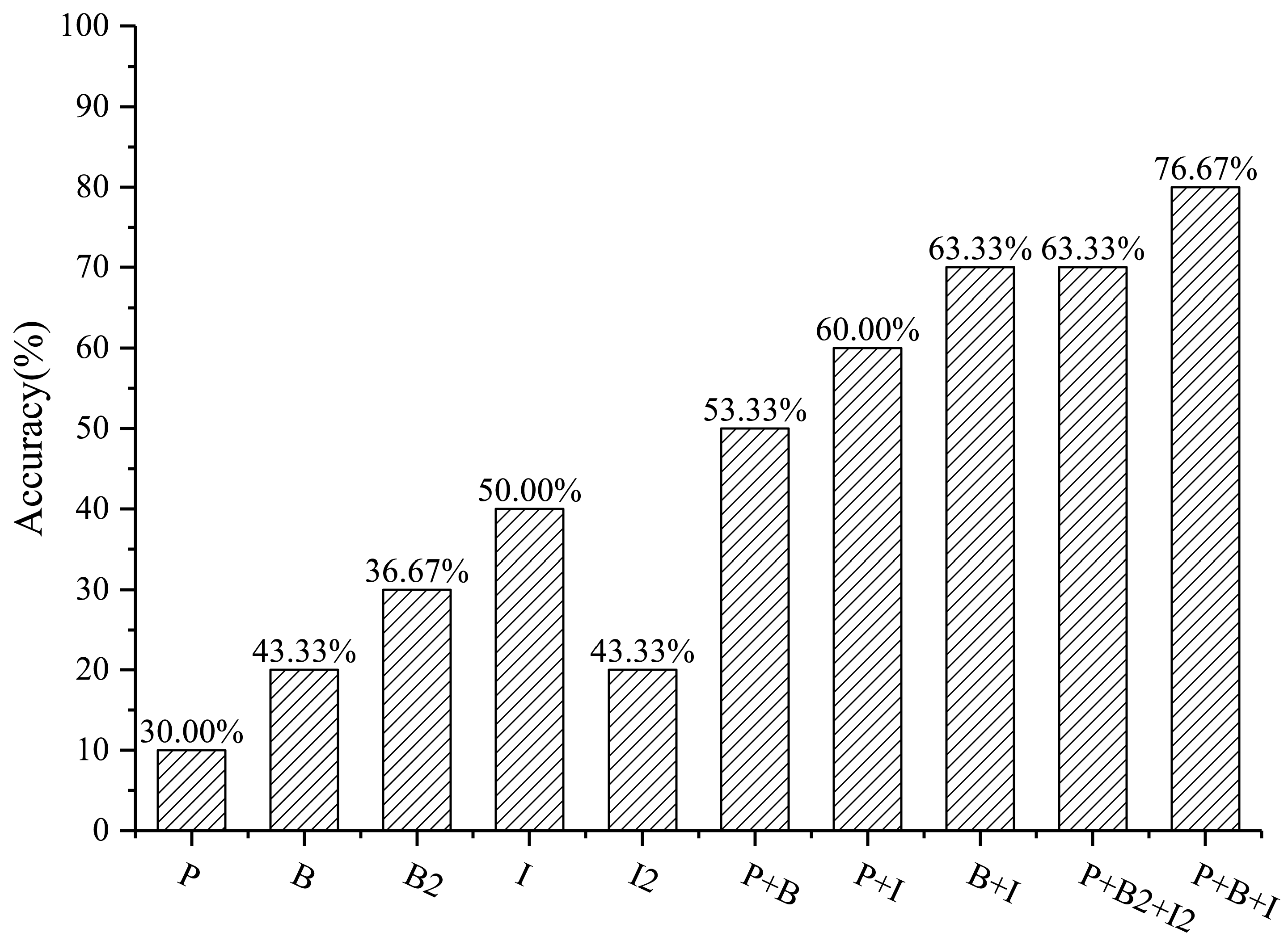 Sensors 22 07862 g010