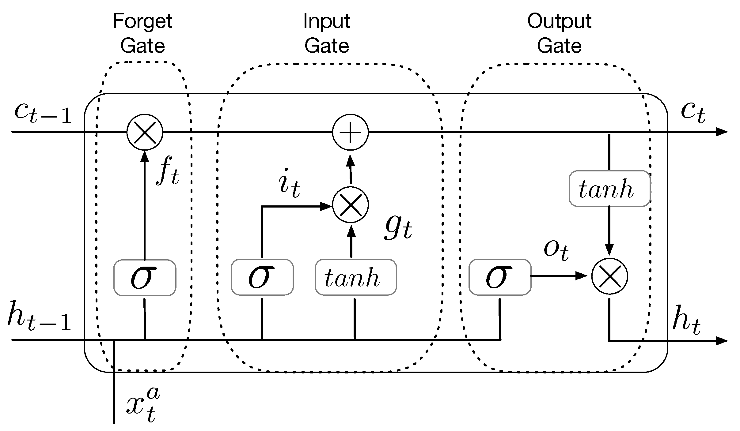 Sensors 22 07864 g001