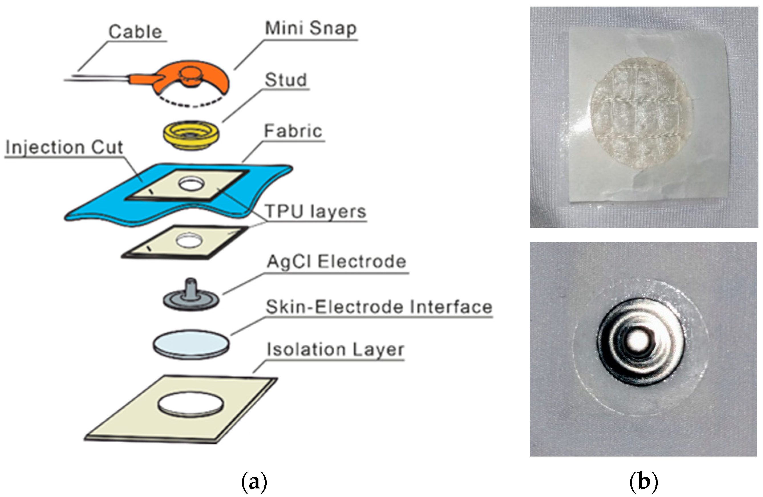 Sensors 22 07869 g002