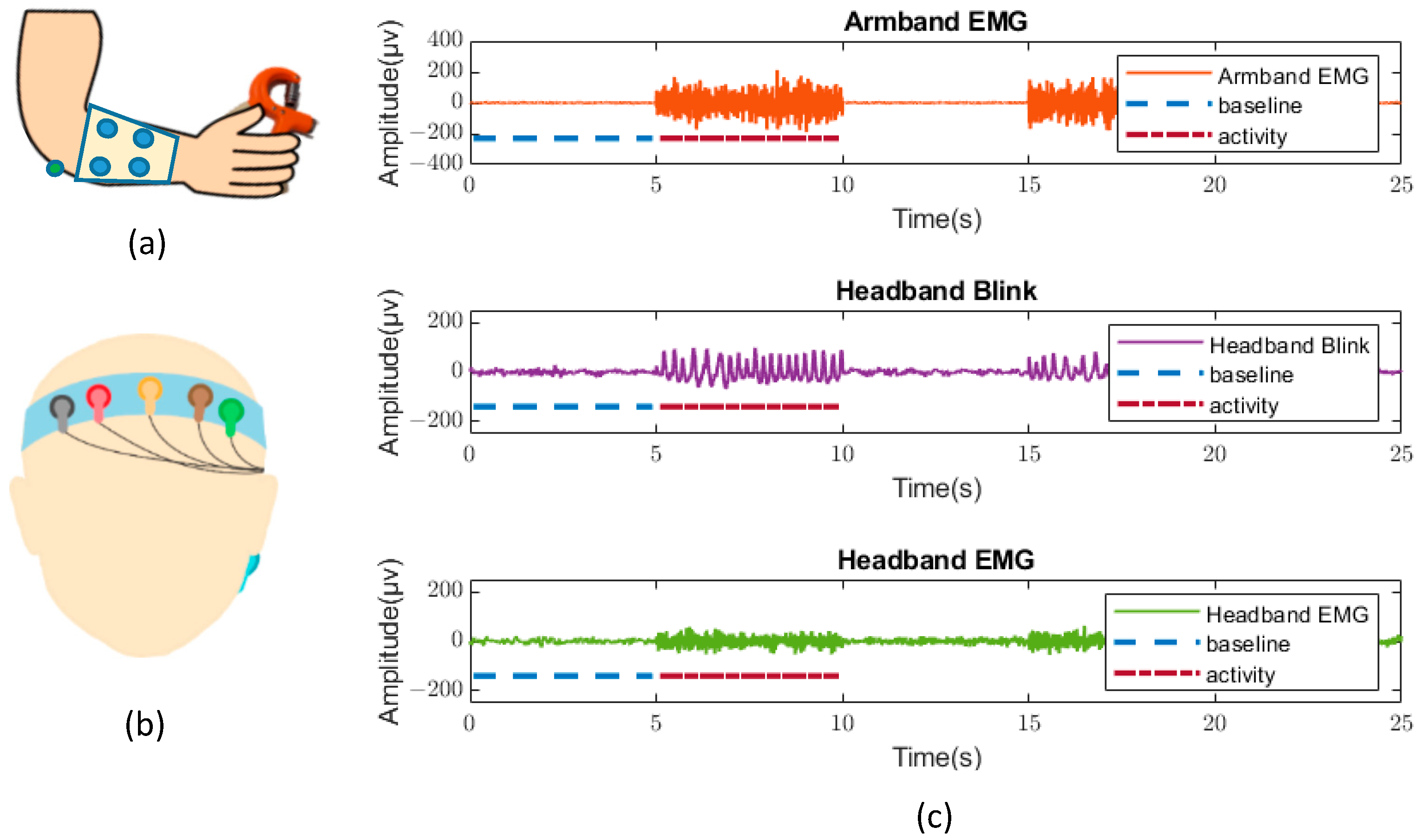 Sensors 22 07869 g003