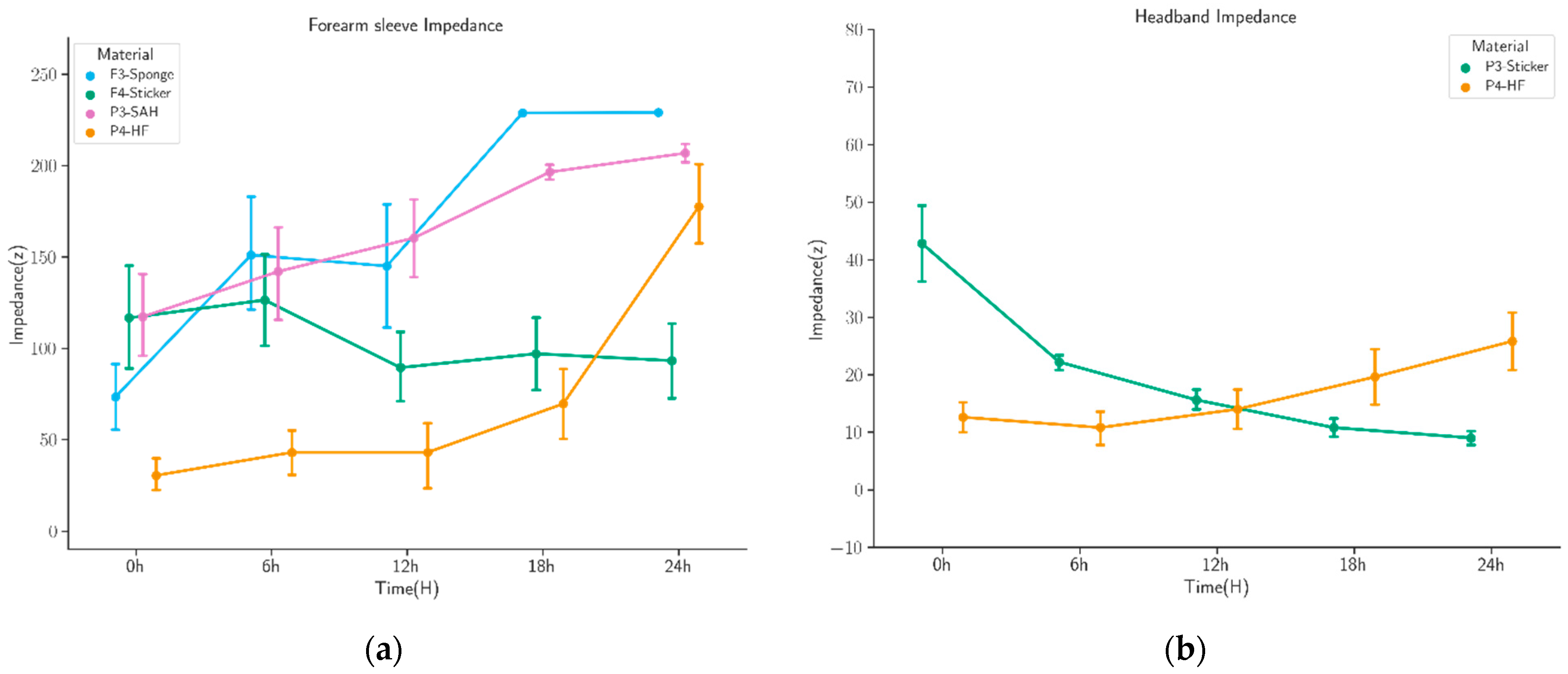 Sensors 22 07869 g006