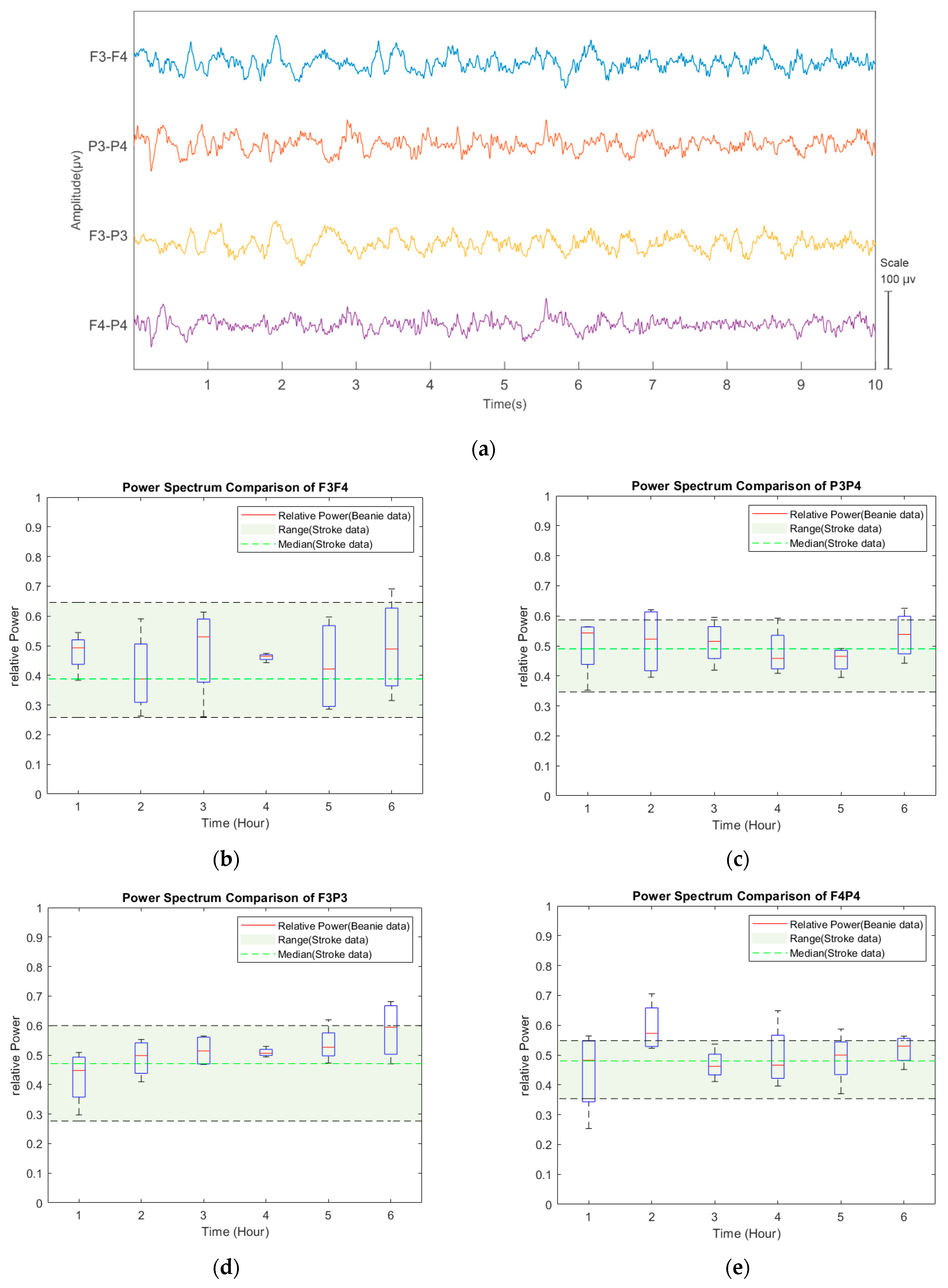 Sensors 22 07869 g008a