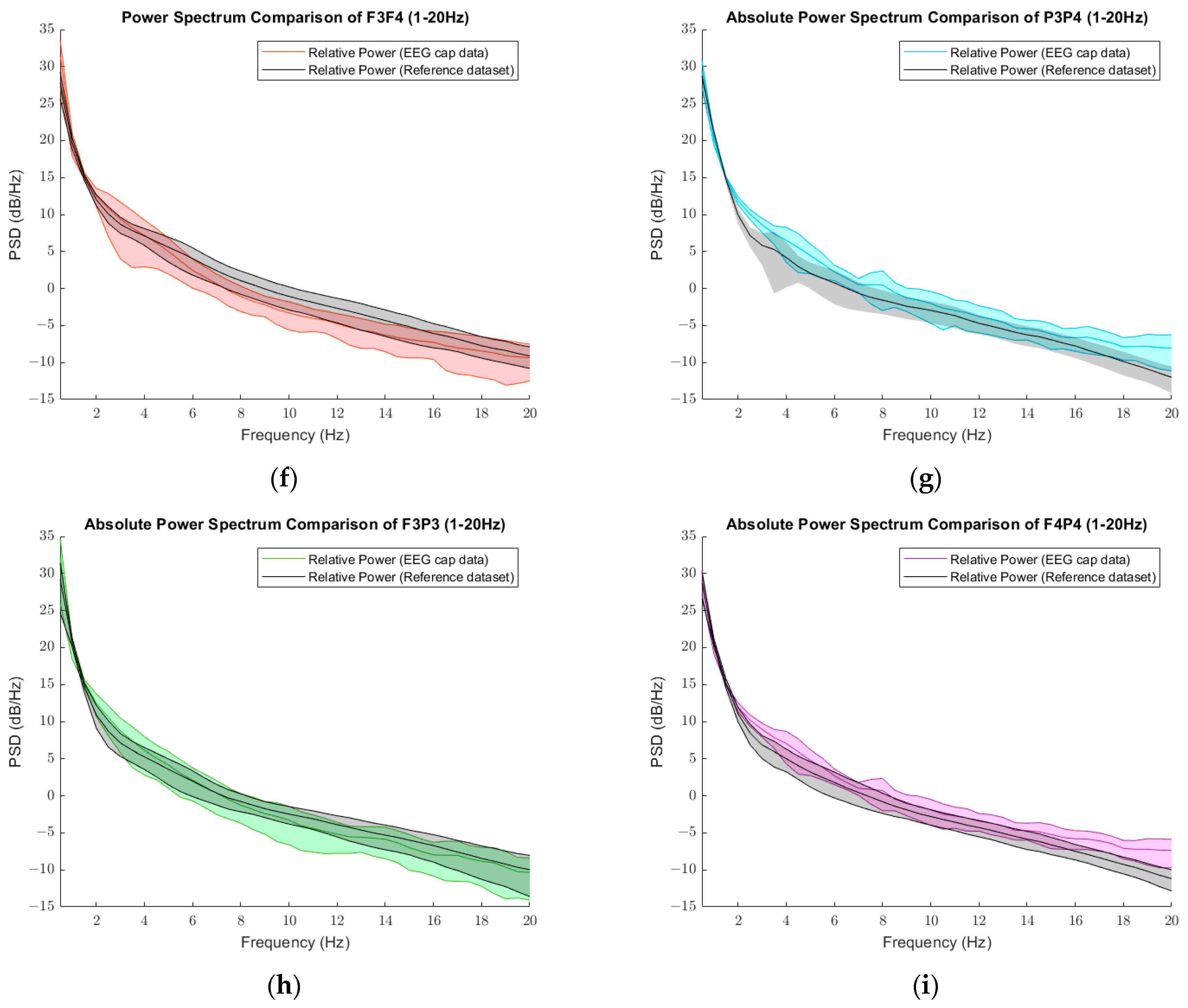 Sensors 22 07869 g008b