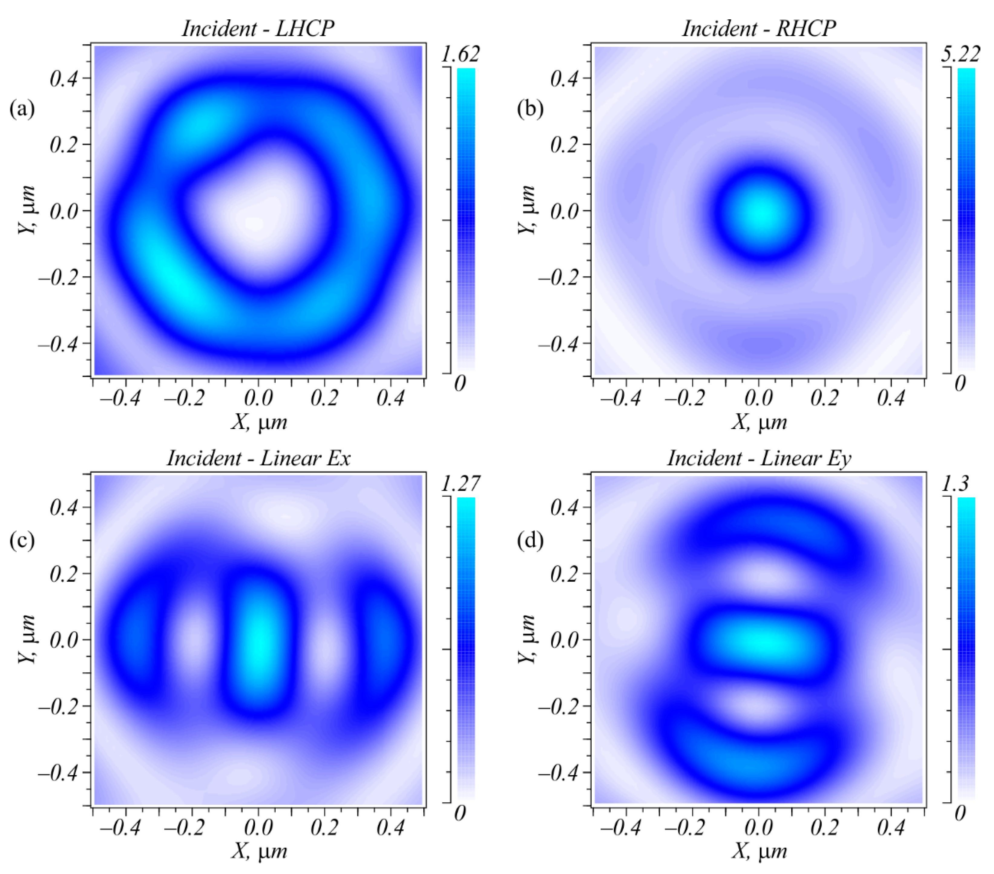Sensors 22 07870 g002