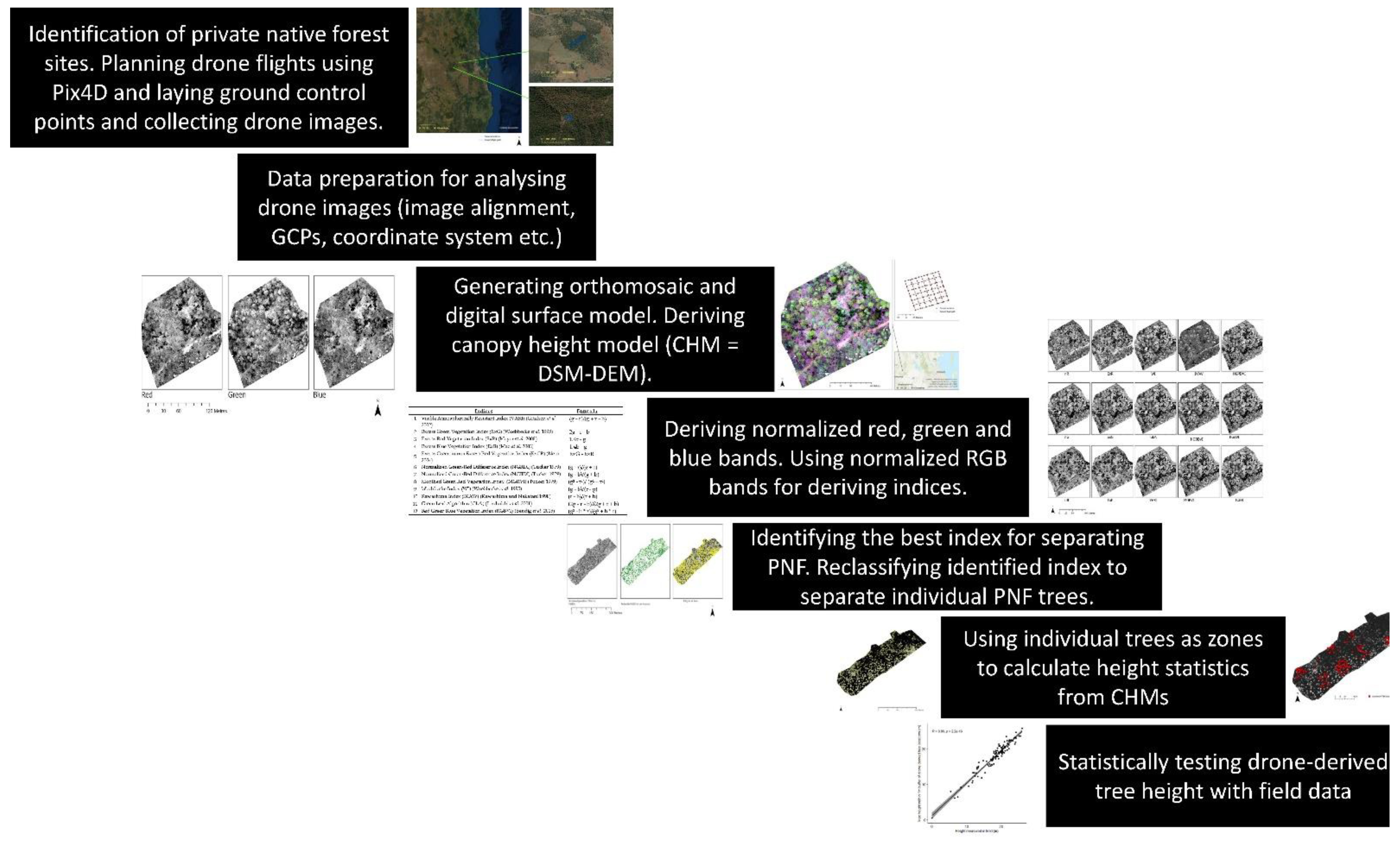 Sensors 22 07872 g002