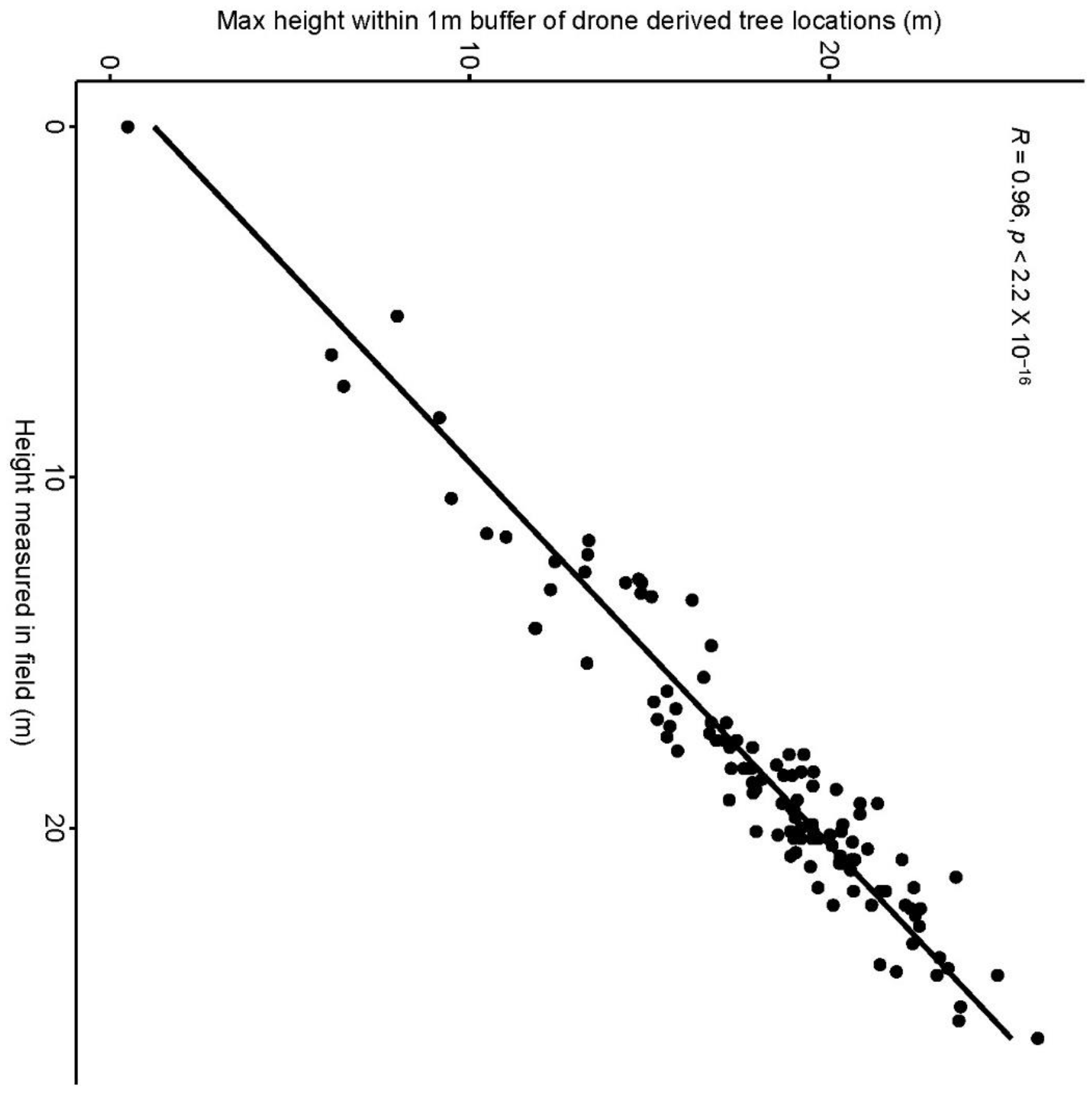 Sensors 22 07872 g012