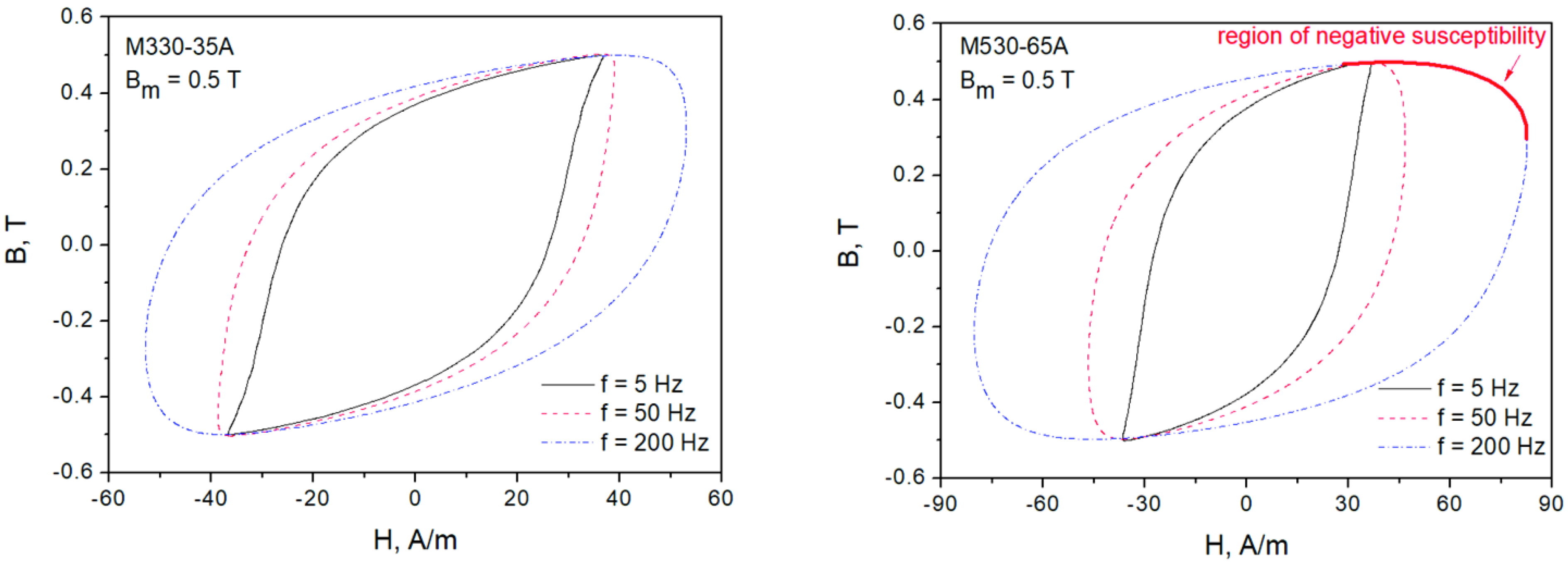 Sensors 22 07873 g002