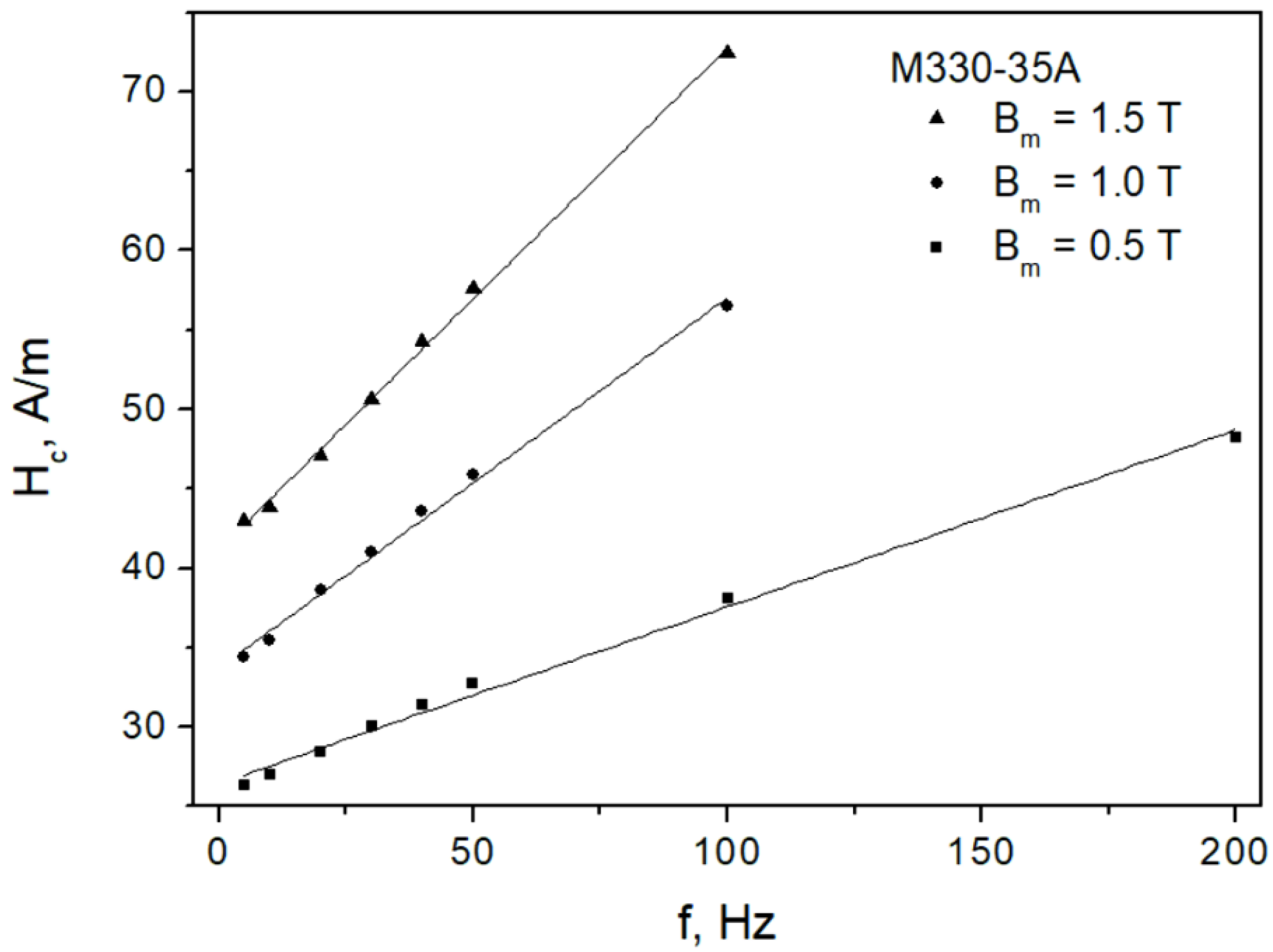 Sensors 22 07873 g004