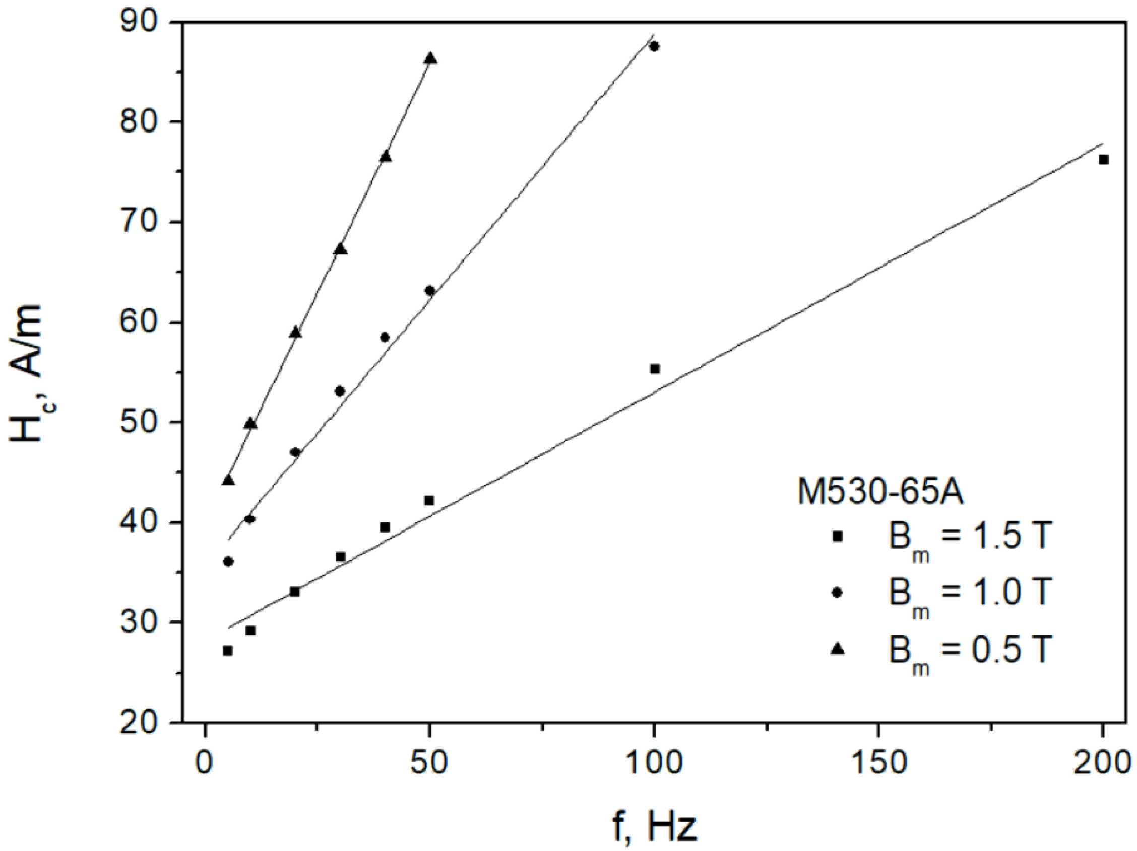 Sensors 22 07873 g005