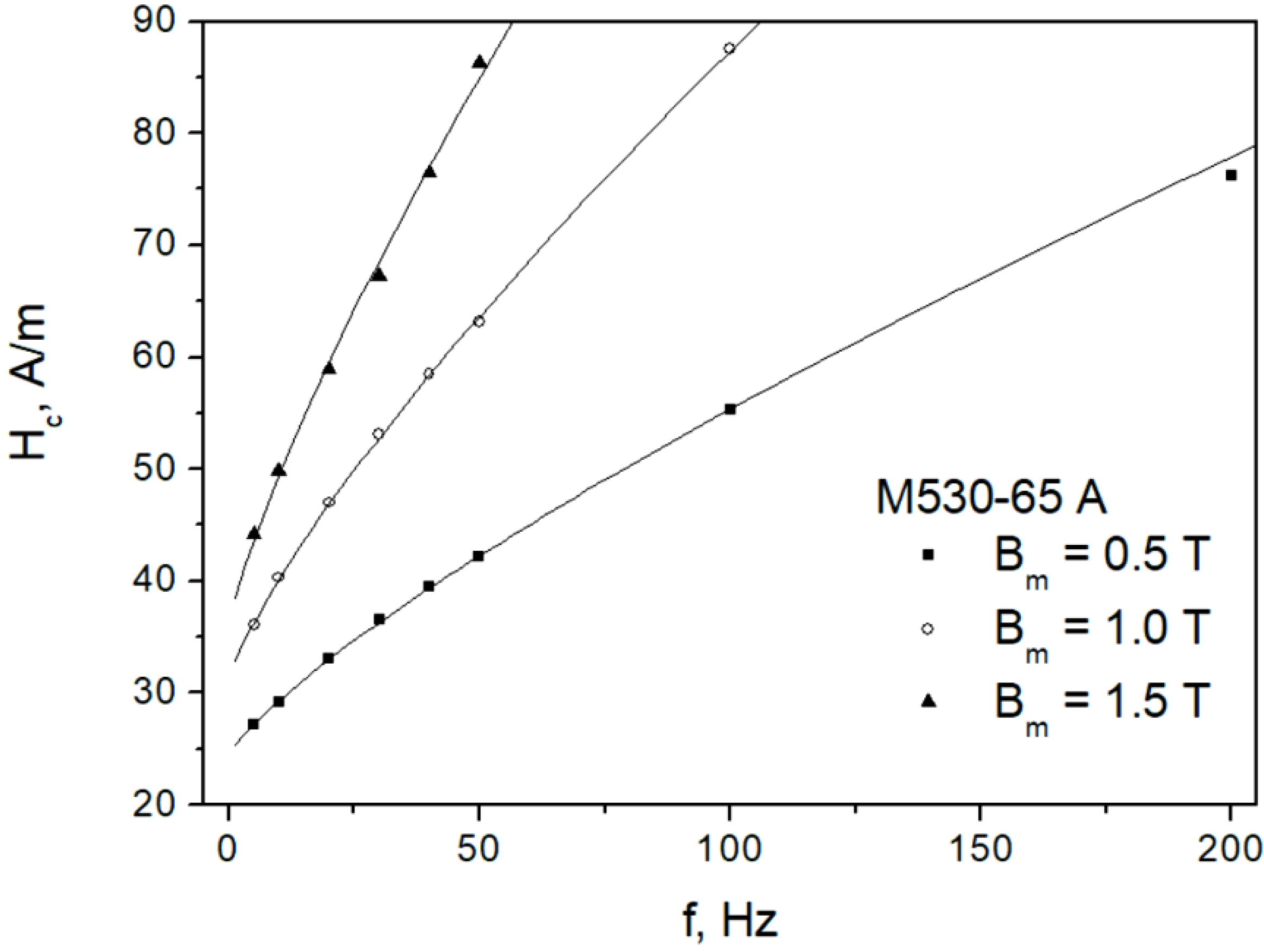 Sensors 22 07873 g006