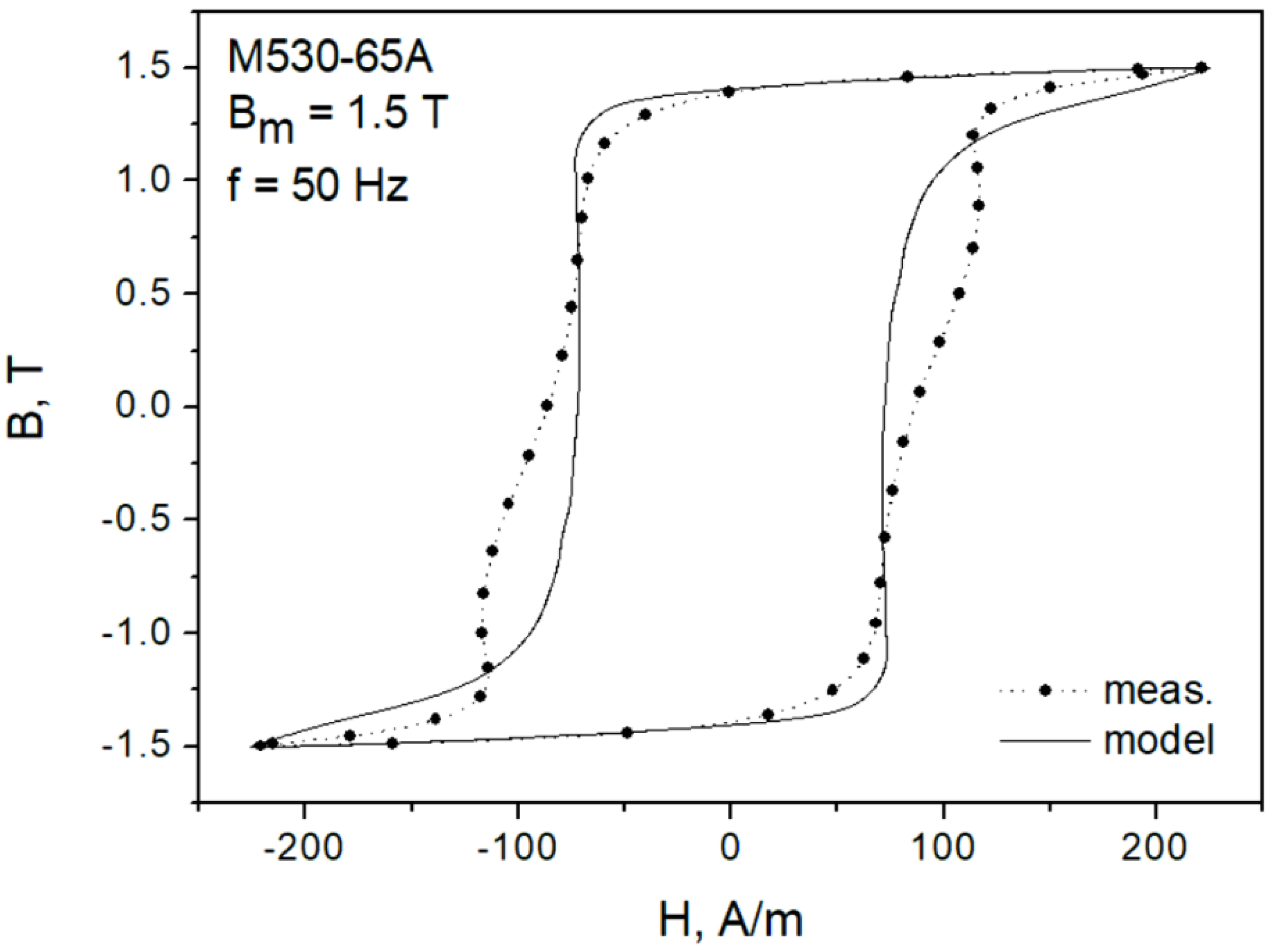 Sensors 22 07873 g007