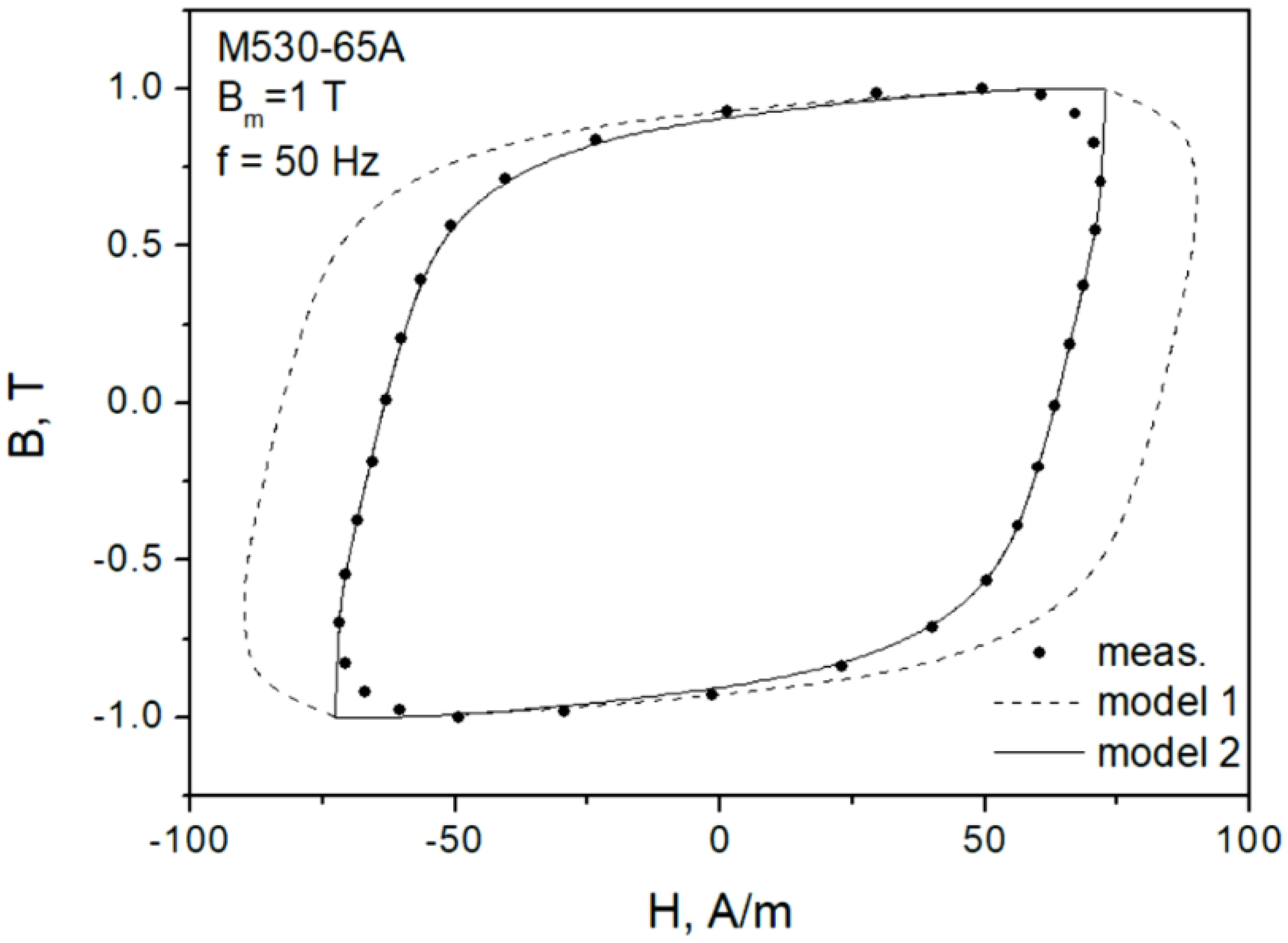 Sensors 22 07873 g008