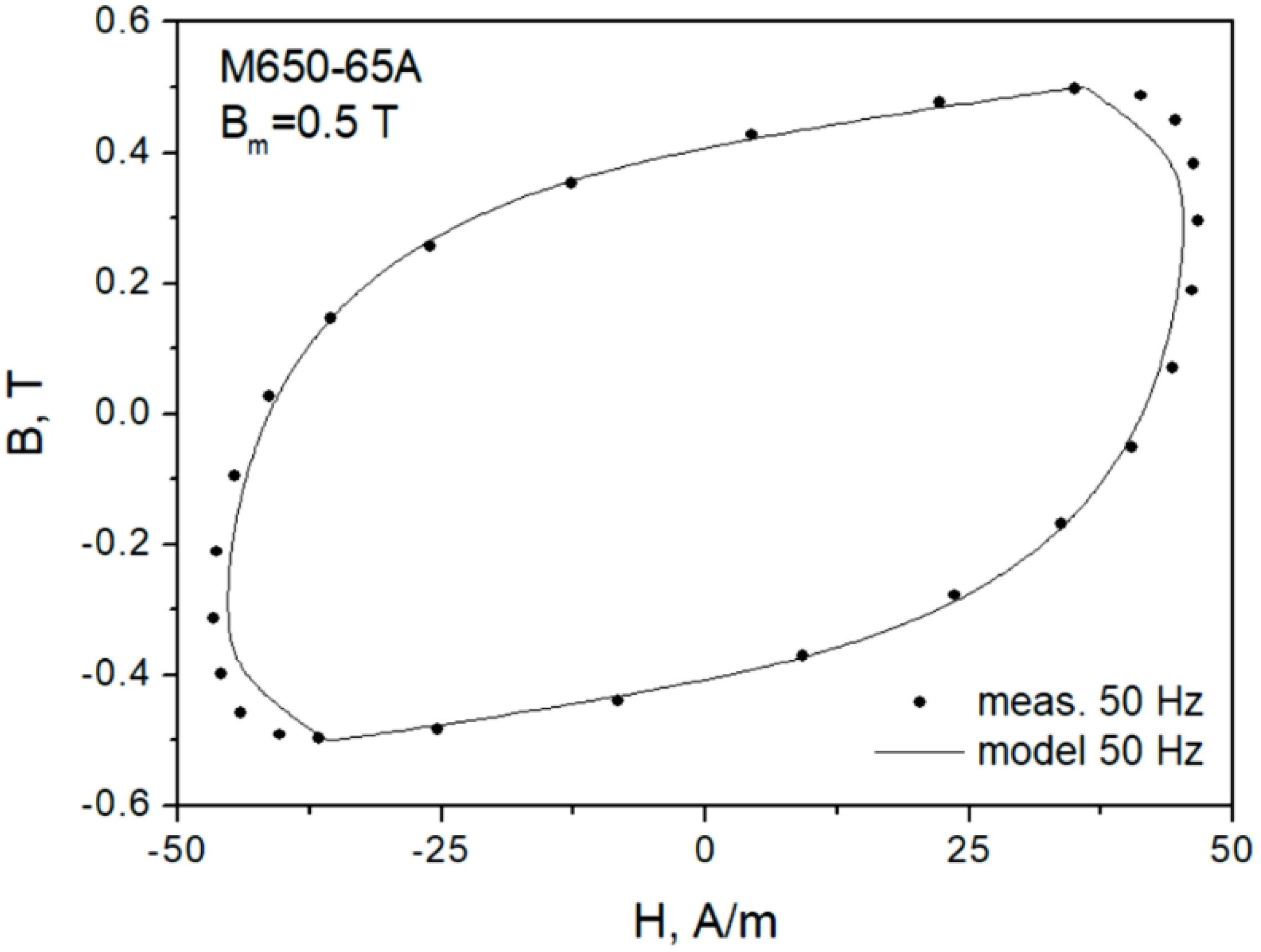 Sensors 22 07873 g009