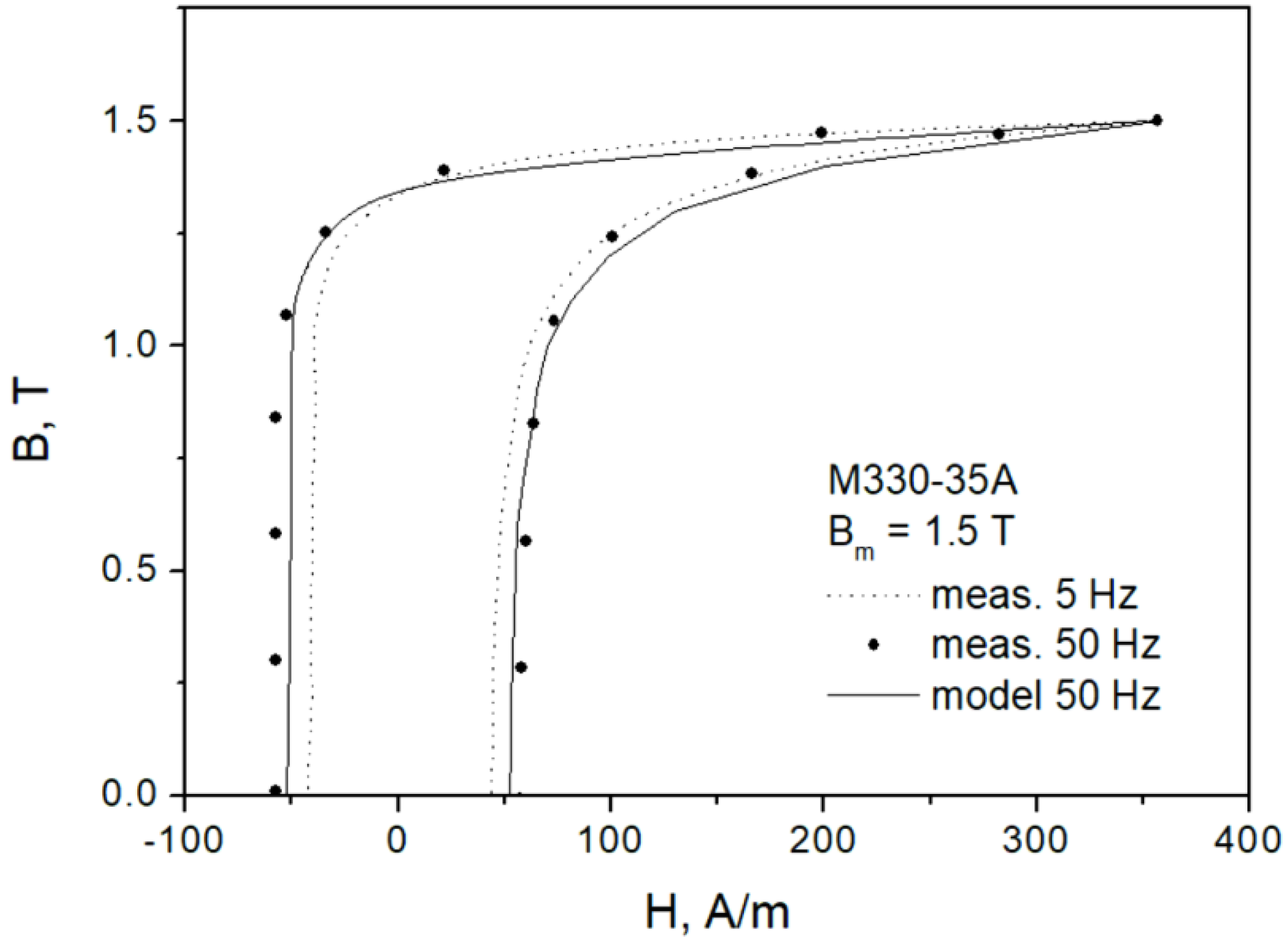 Sensors 22 07873 g010