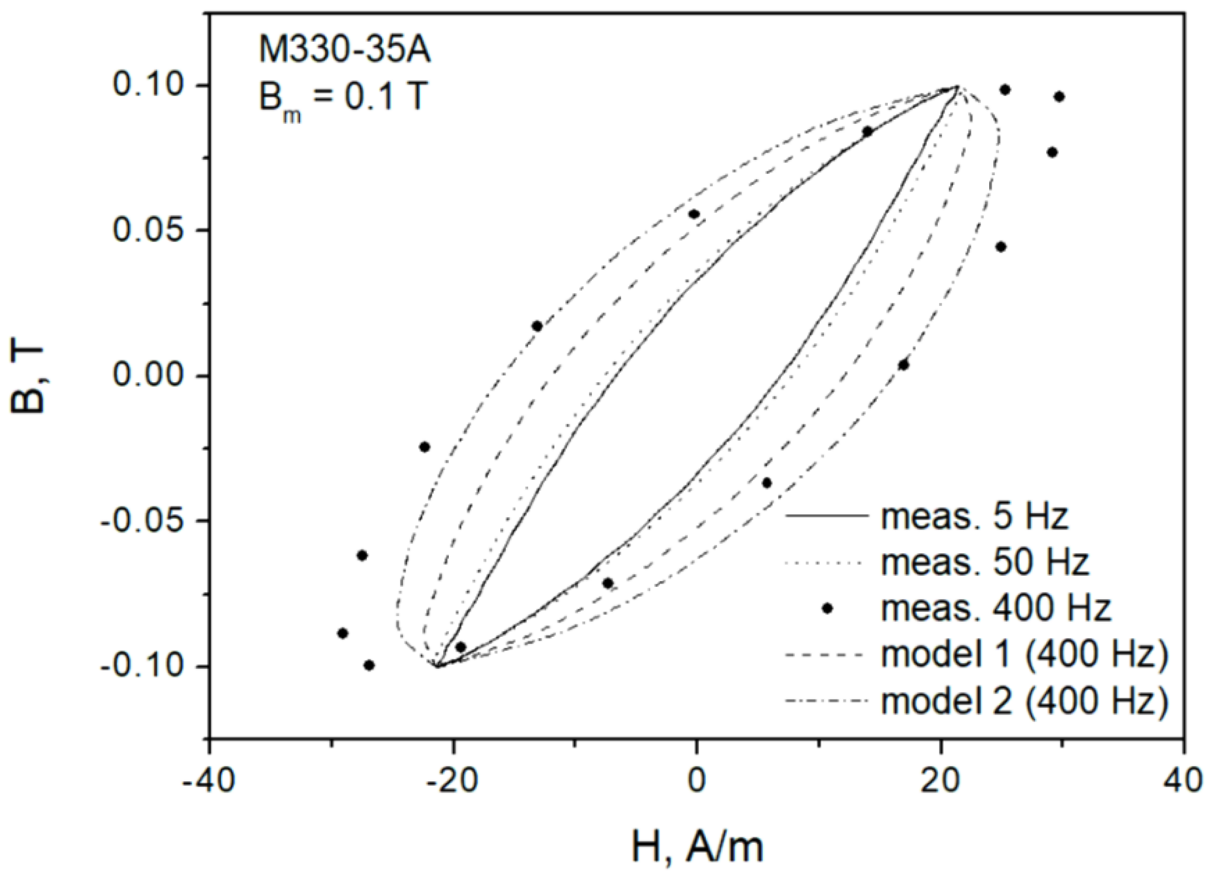 Sensors 22 07873 g011