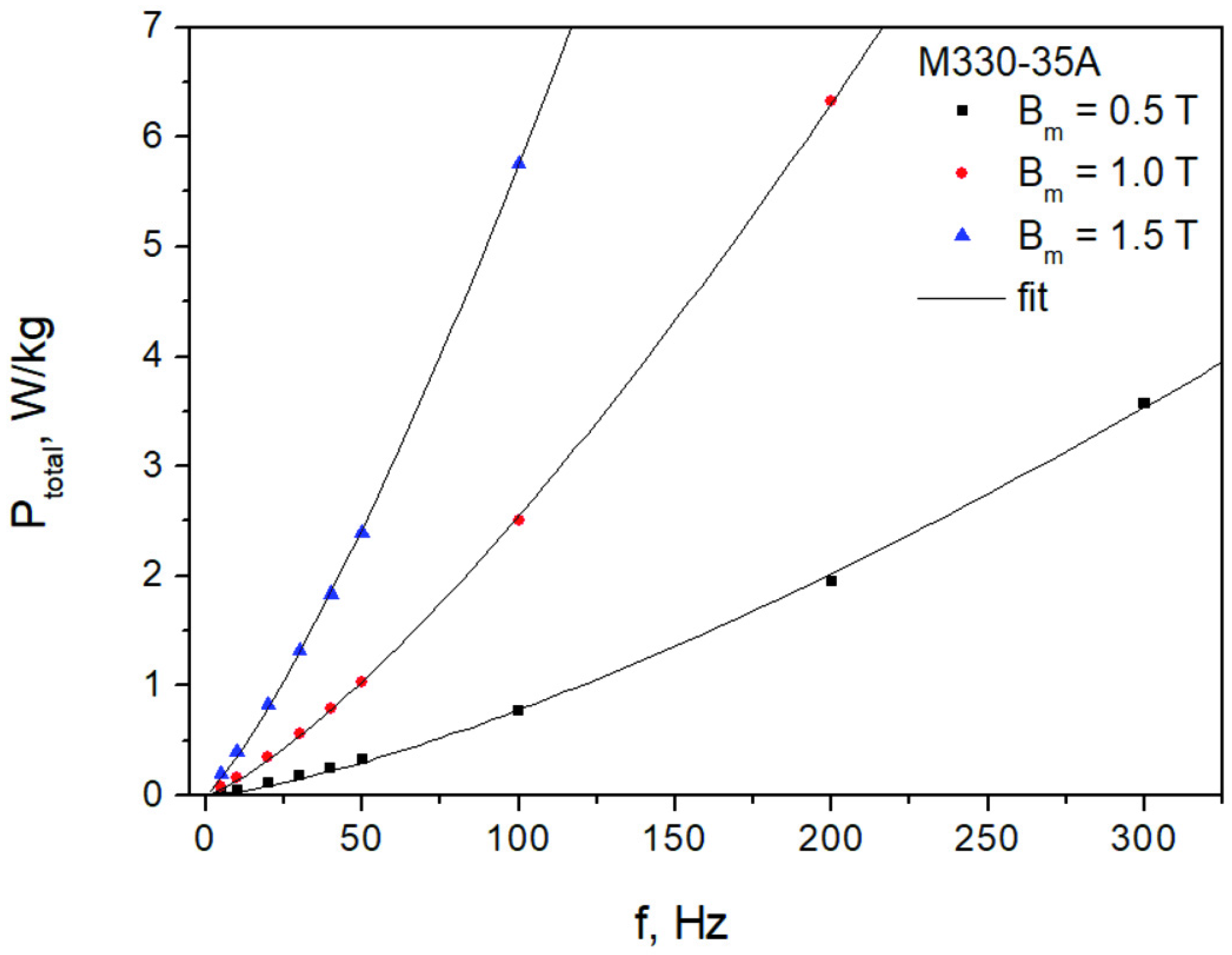 Sensors 22 07873 g012