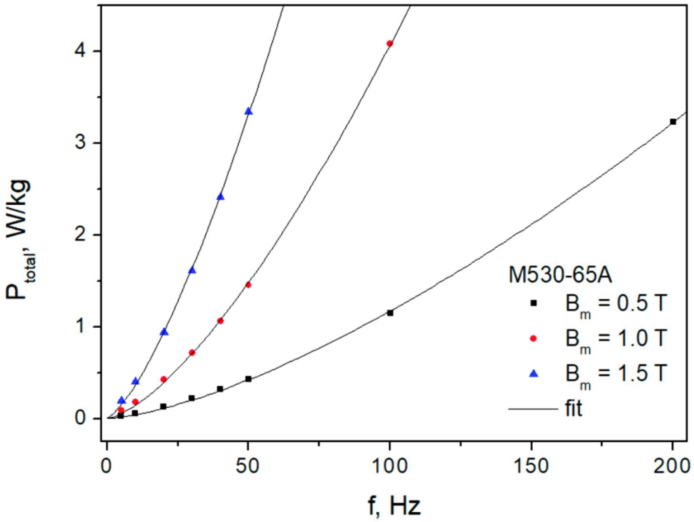 Sensors 22 07873 g013