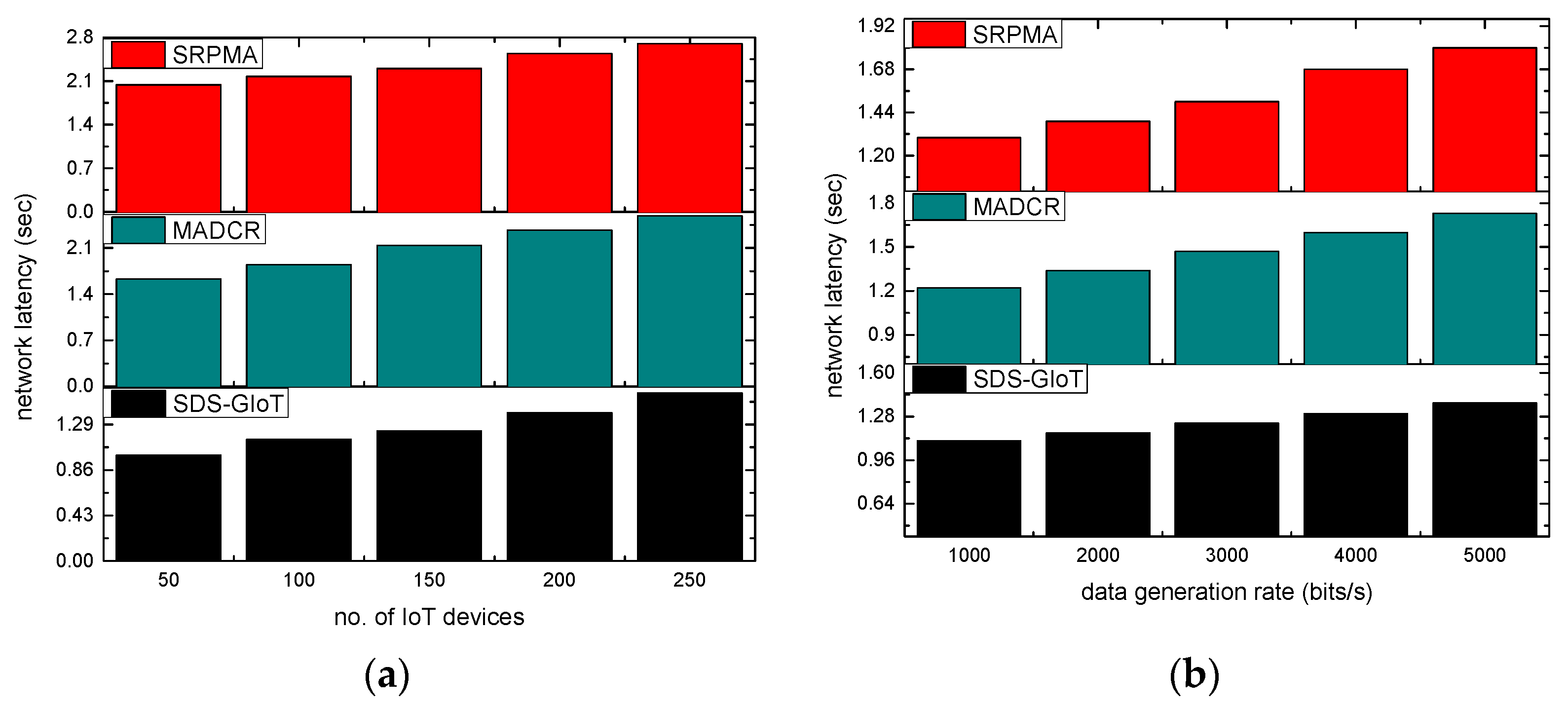 Sensors 22 07876 g005