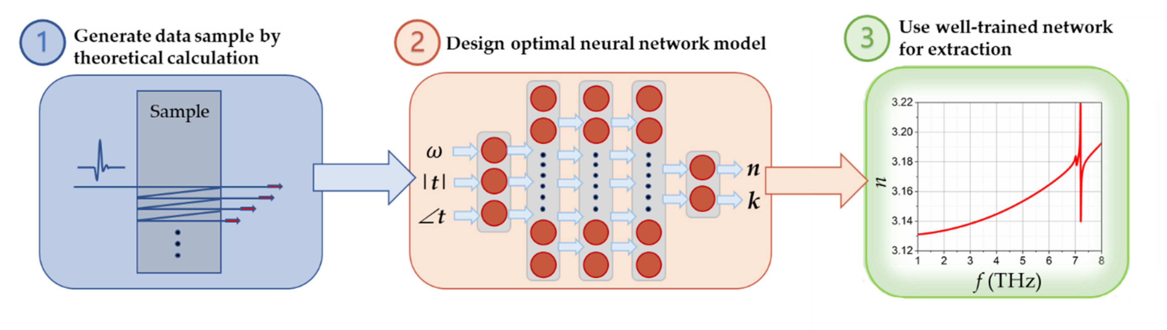 Sensors 22 07877 g001