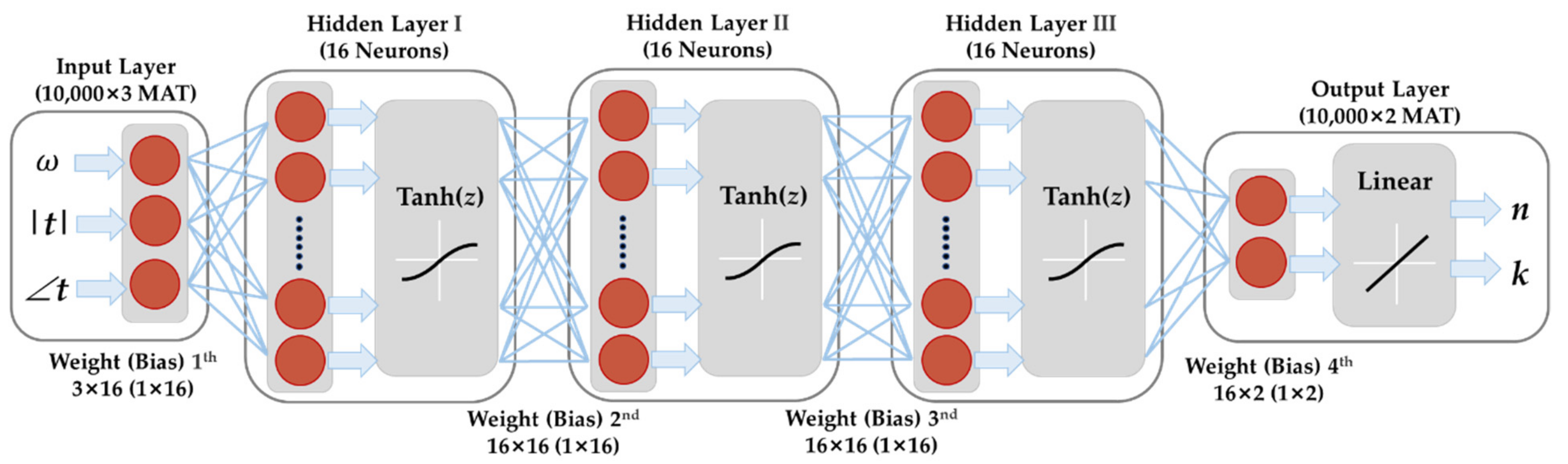 Sensors 22 07877 g002