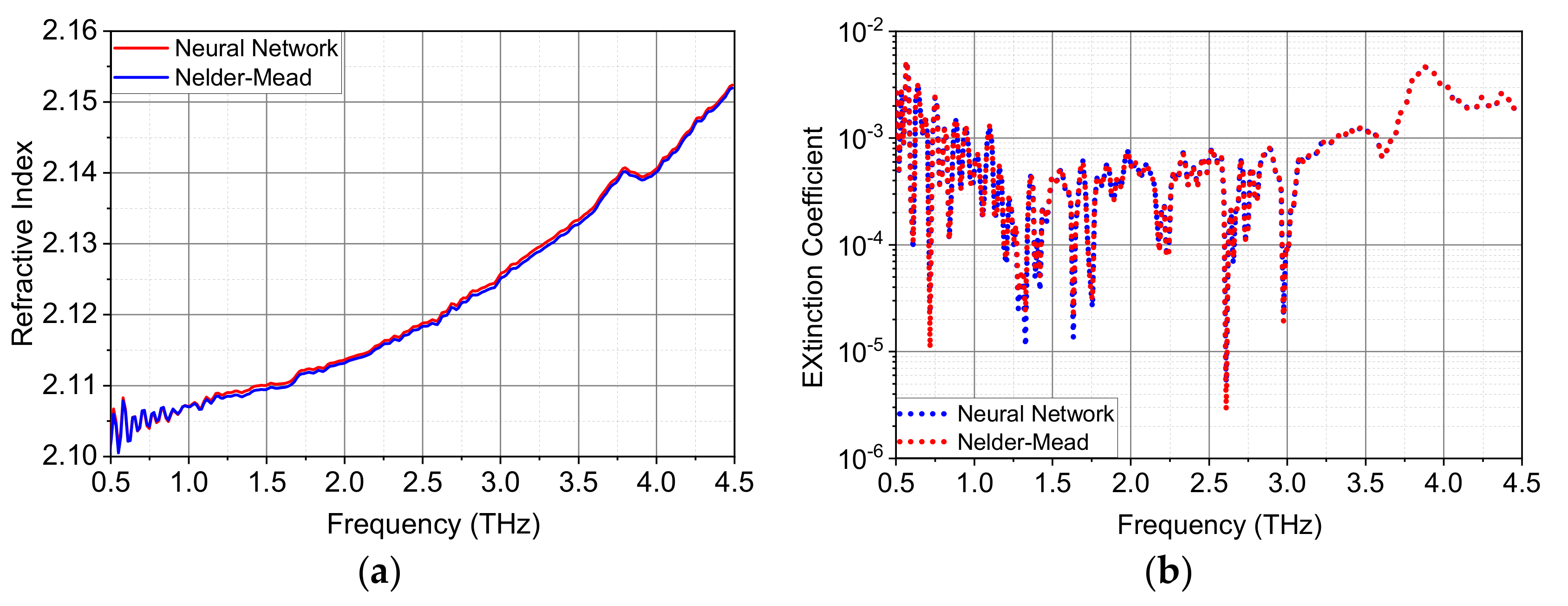 Sensors 22 07877 g006