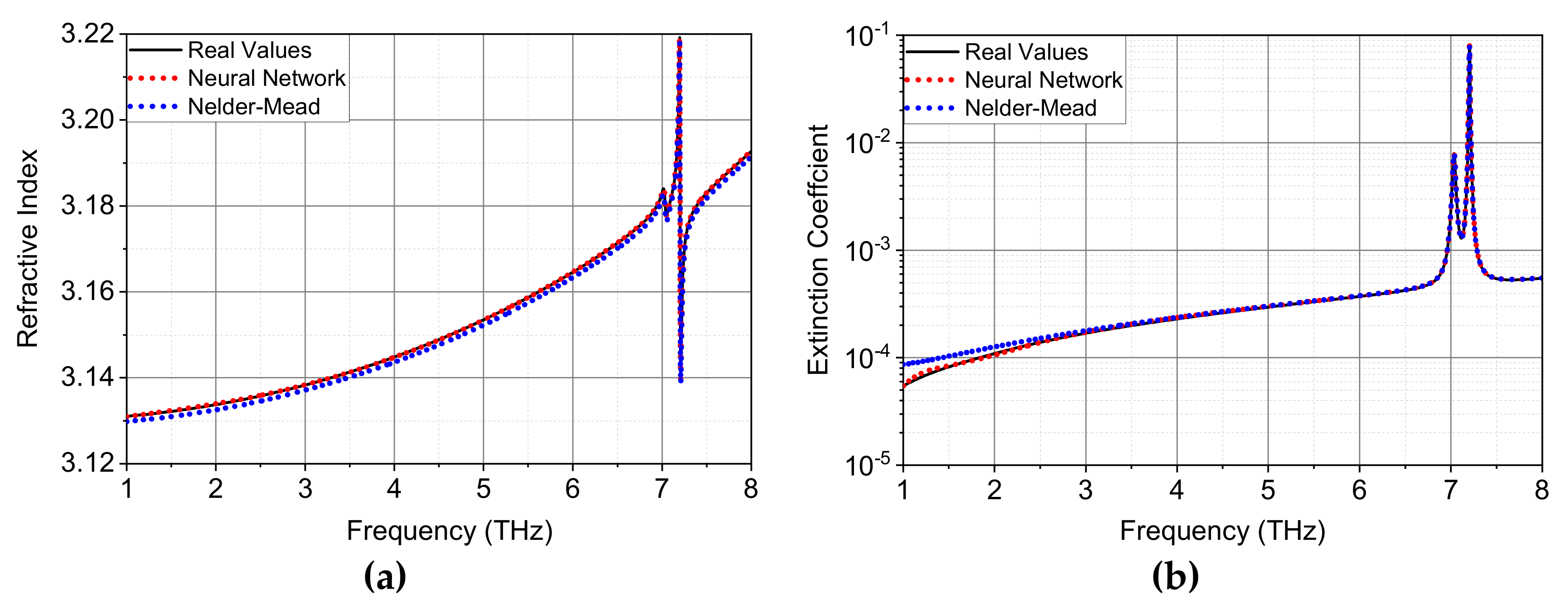Sensors 22 07877 g007