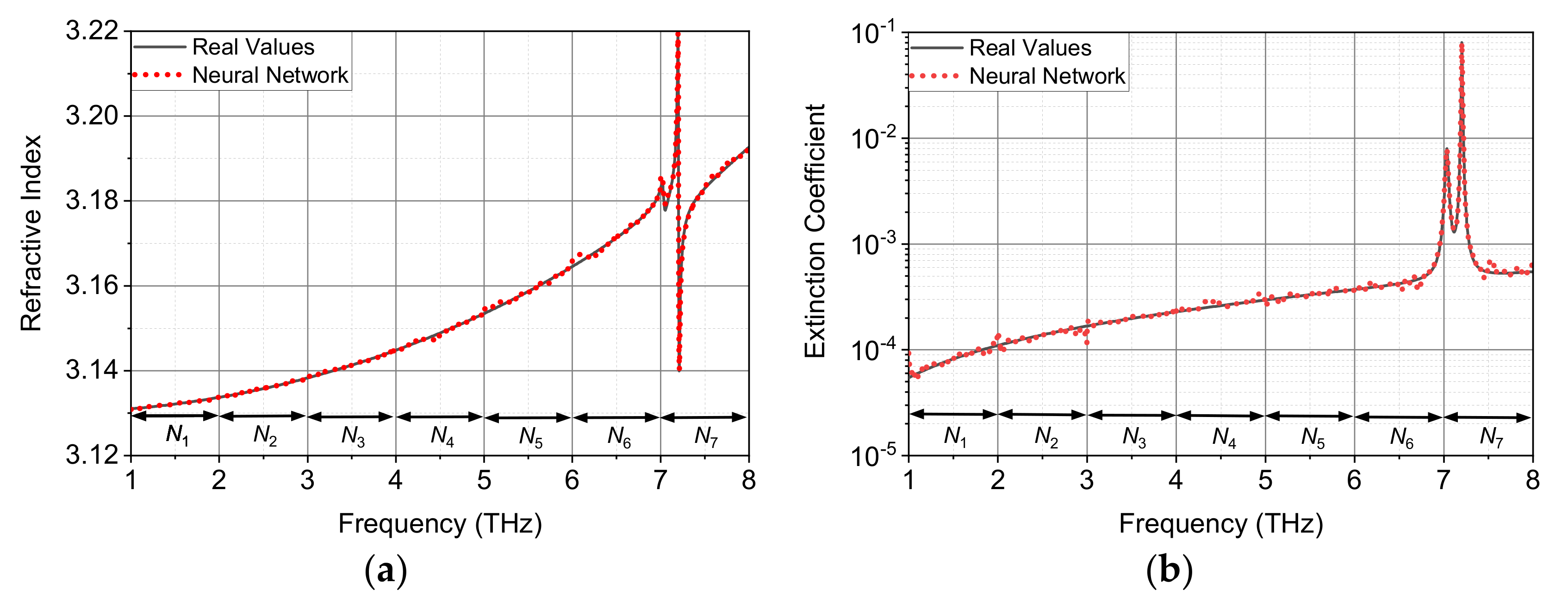 Sensors 22 07877 g008