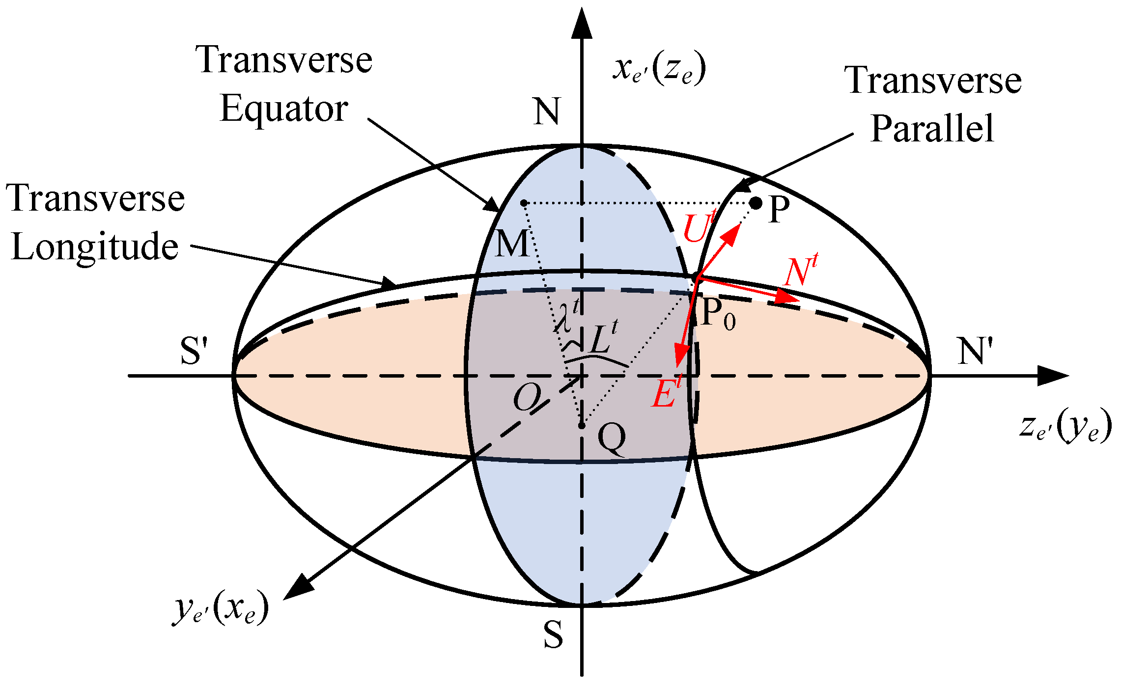 Sensors 22 07879 g001