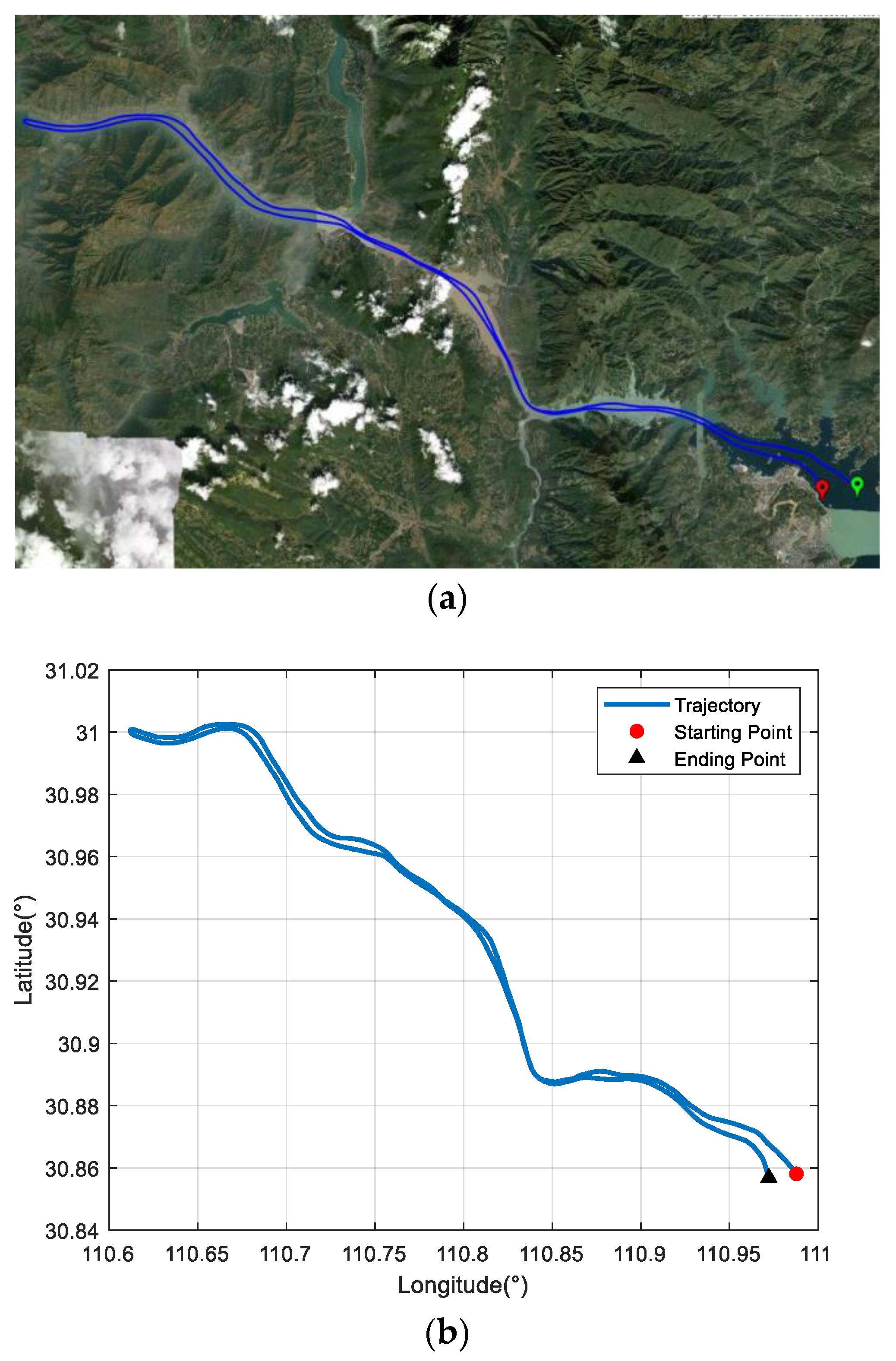 Sensors 22 07879 g004