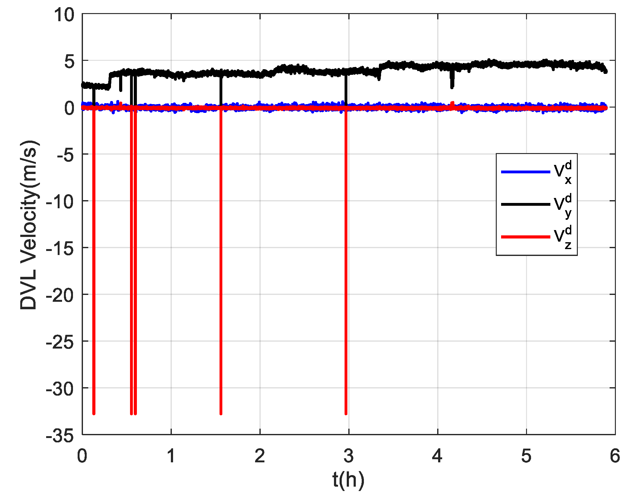 Sensors 22 07879 g005