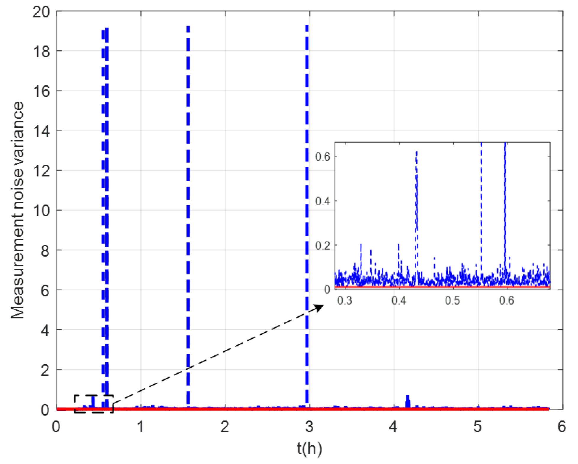 Sensors 22 07879 g006