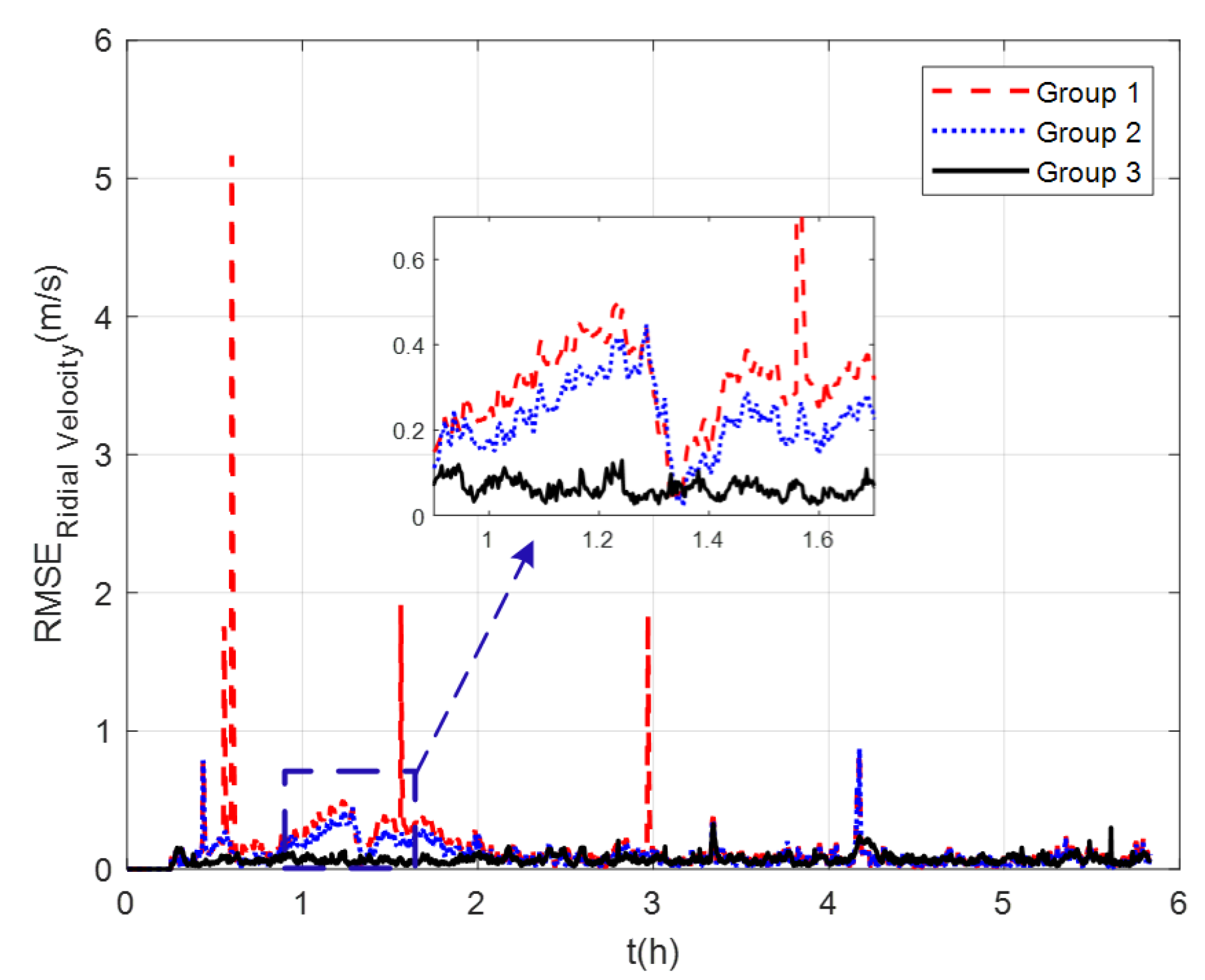 Sensors 22 07879 g008