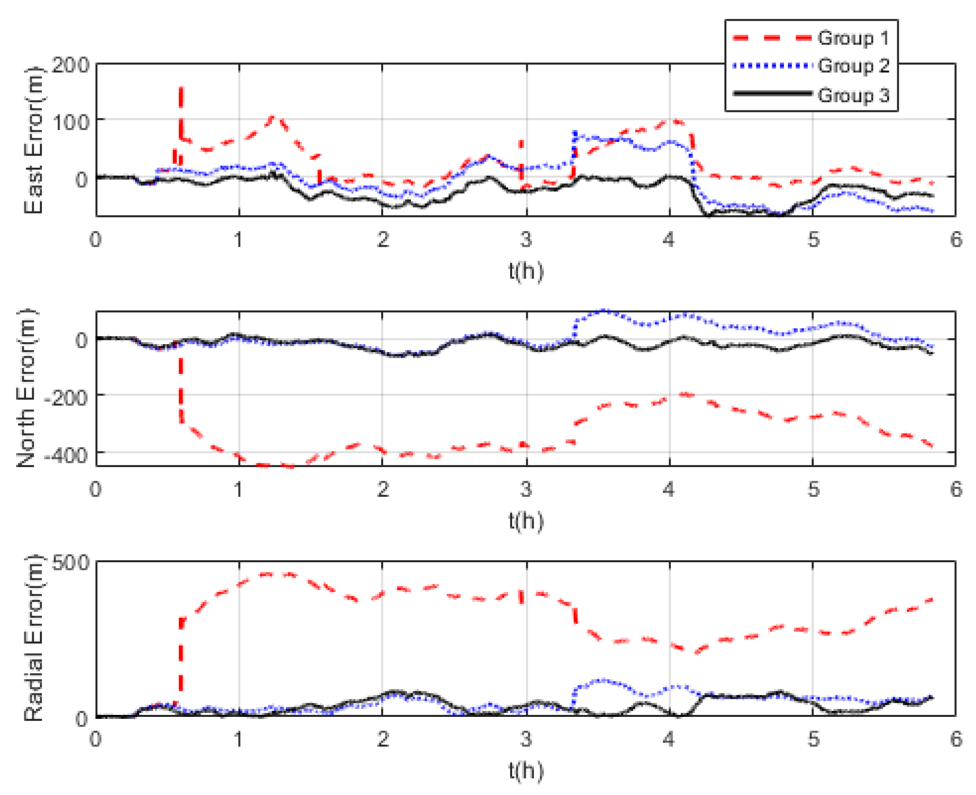 Sensors 22 07879 g009