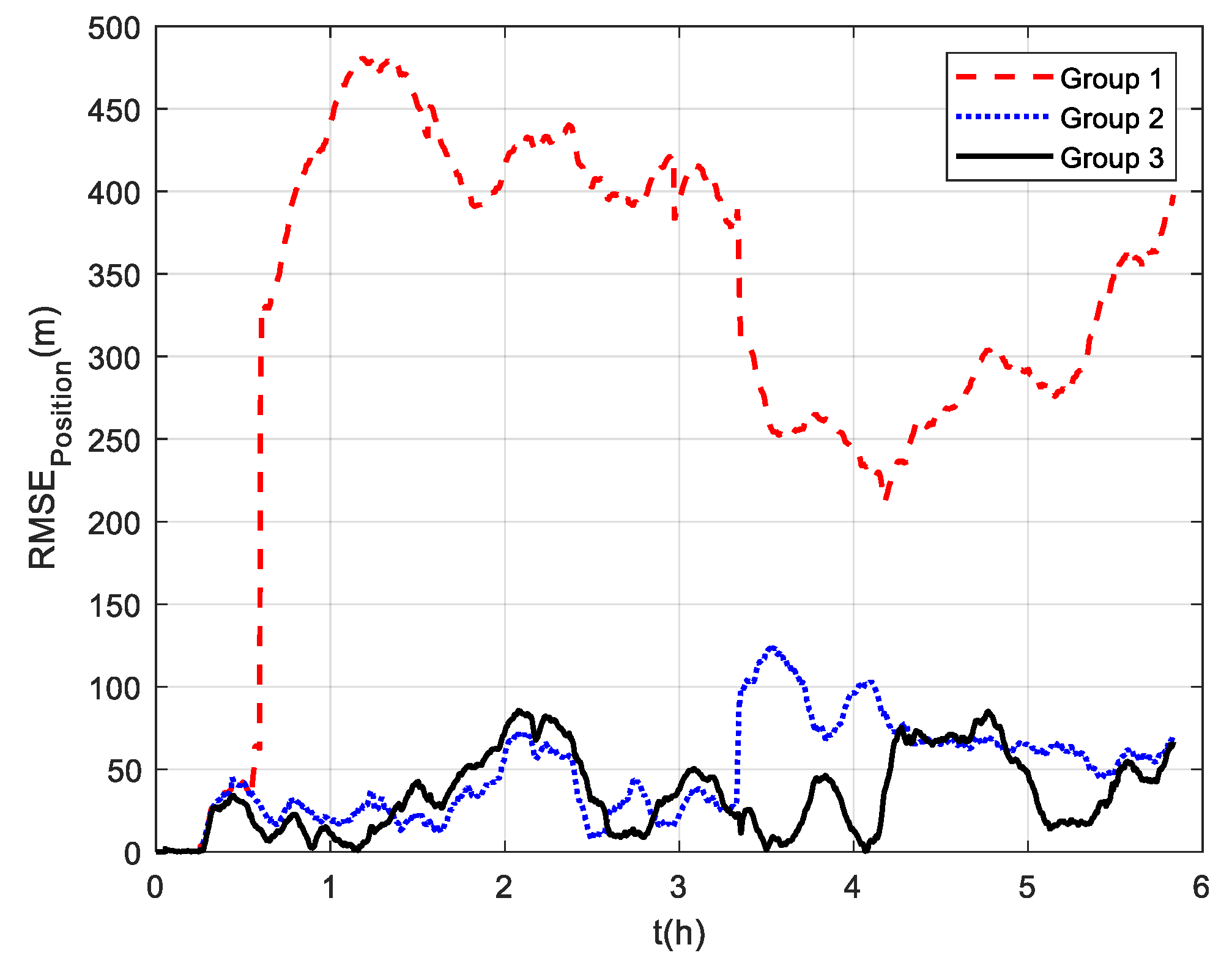 Sensors 22 07879 g010