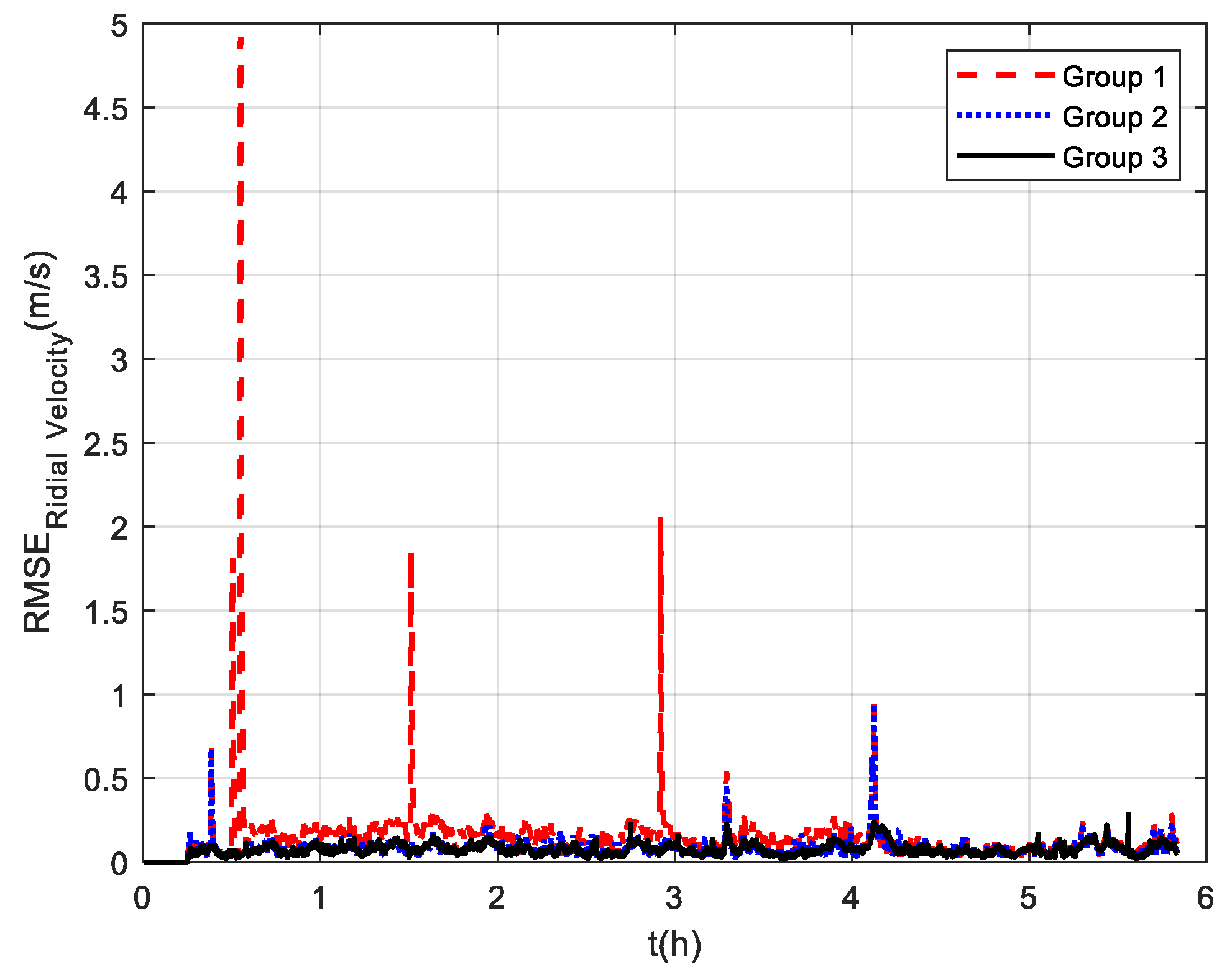 Sensors 22 07879 g014