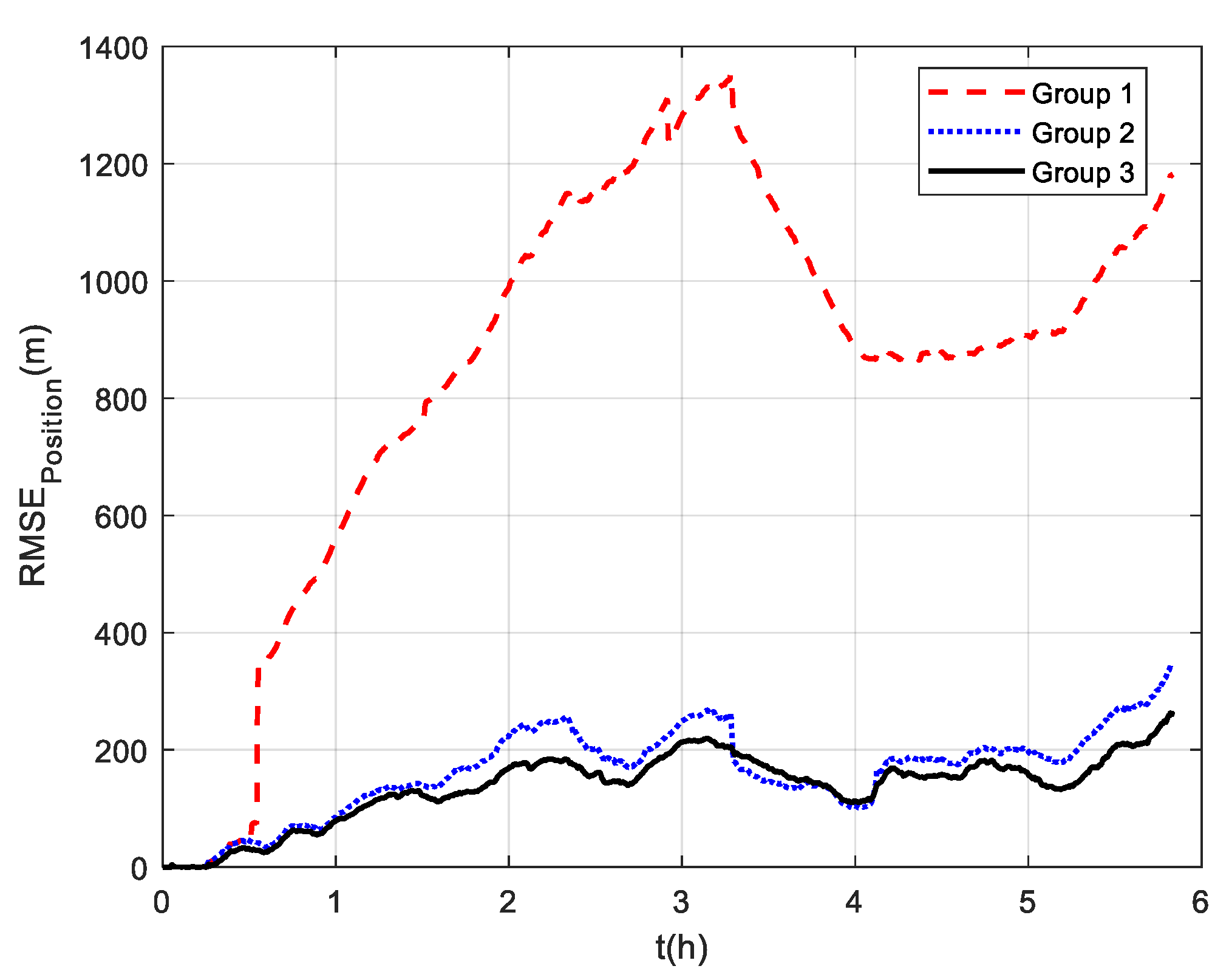 Sensors 22 07879 g016