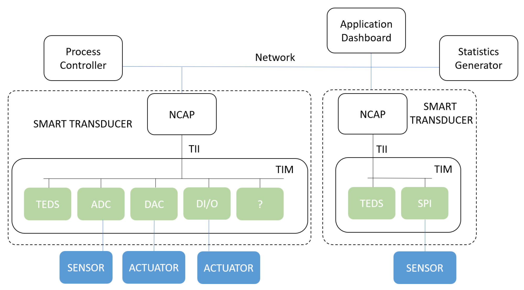 Sensors 22 07880 g002