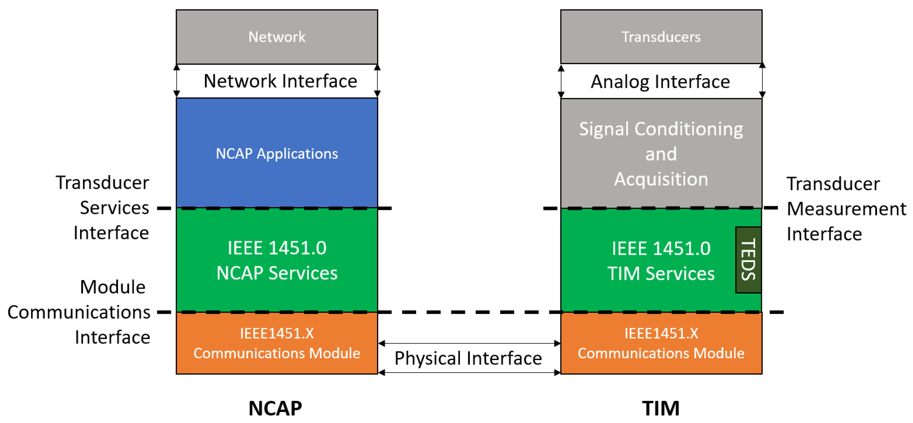 Sensors 22 07880 g004