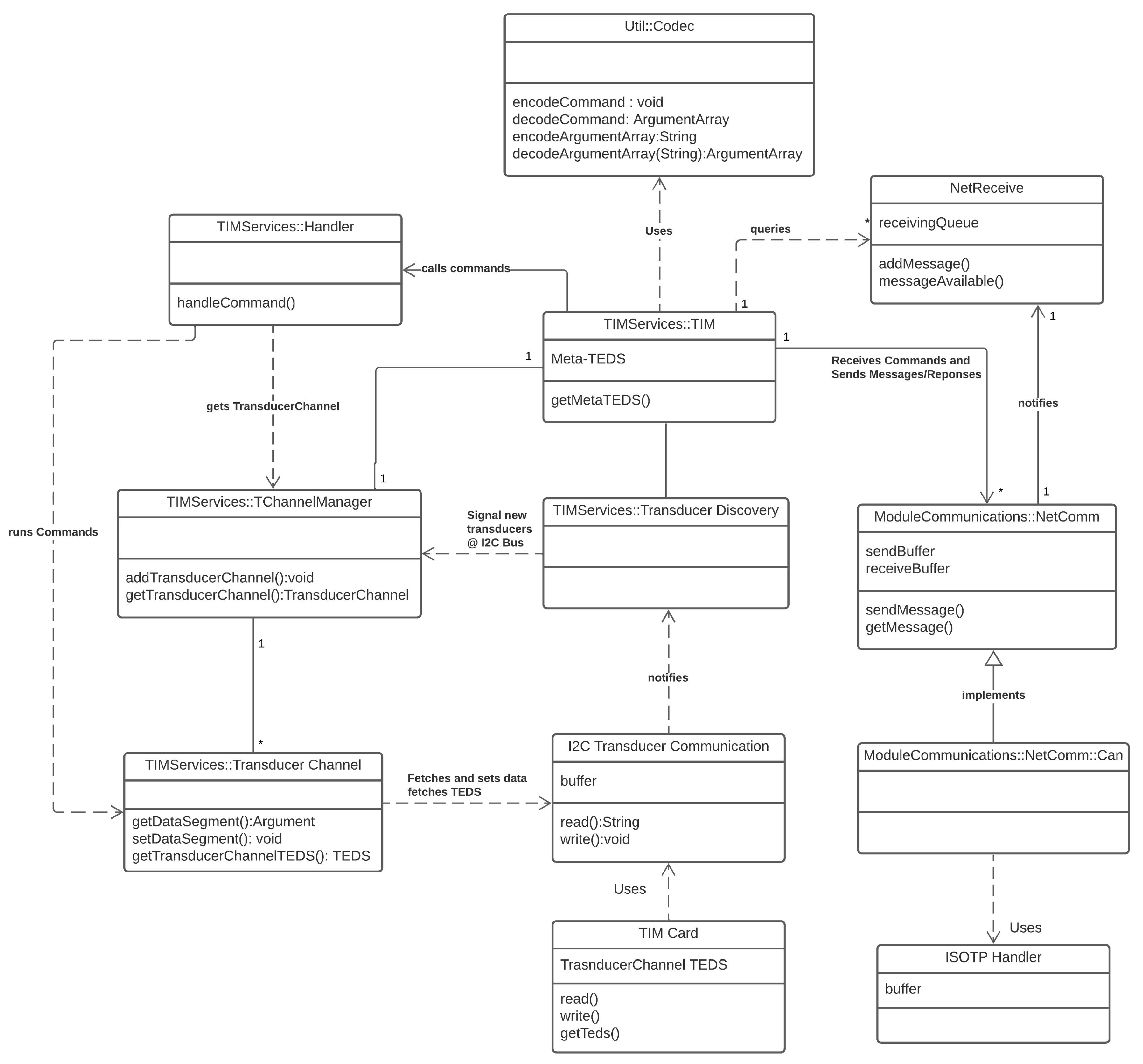 Sensors 22 07880 g009