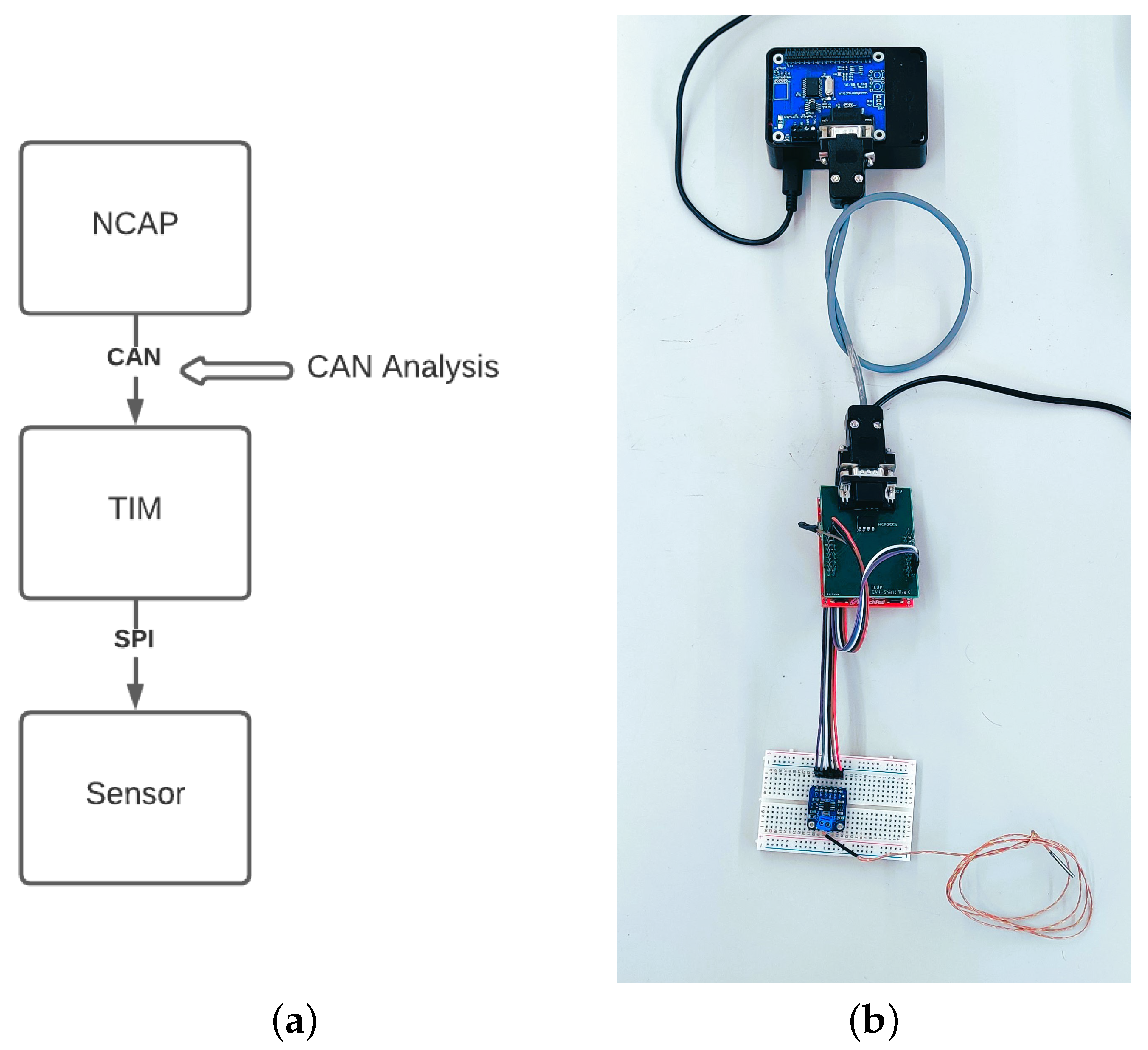 Sensors 22 07880 g010