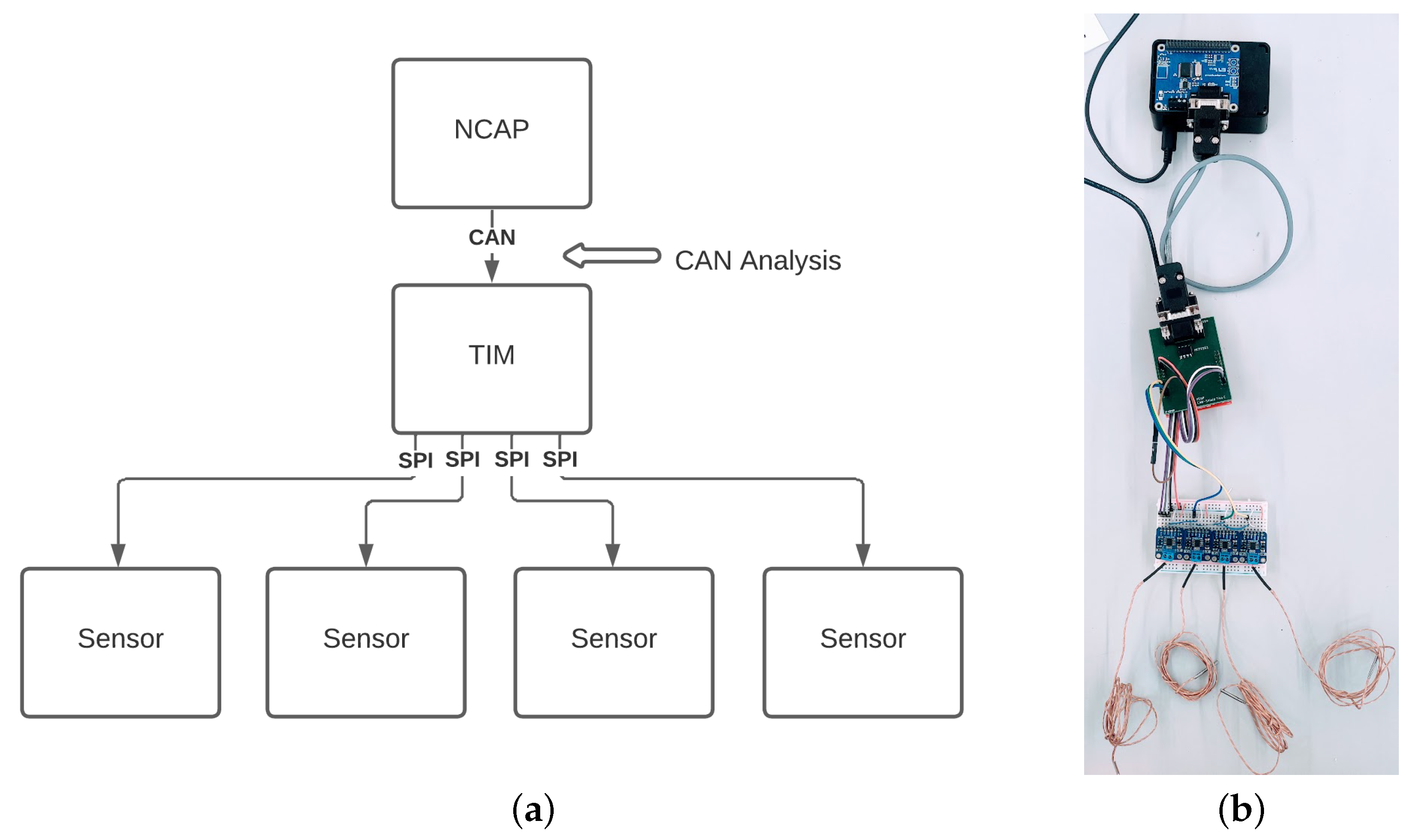 Sensors 22 07880 g011
